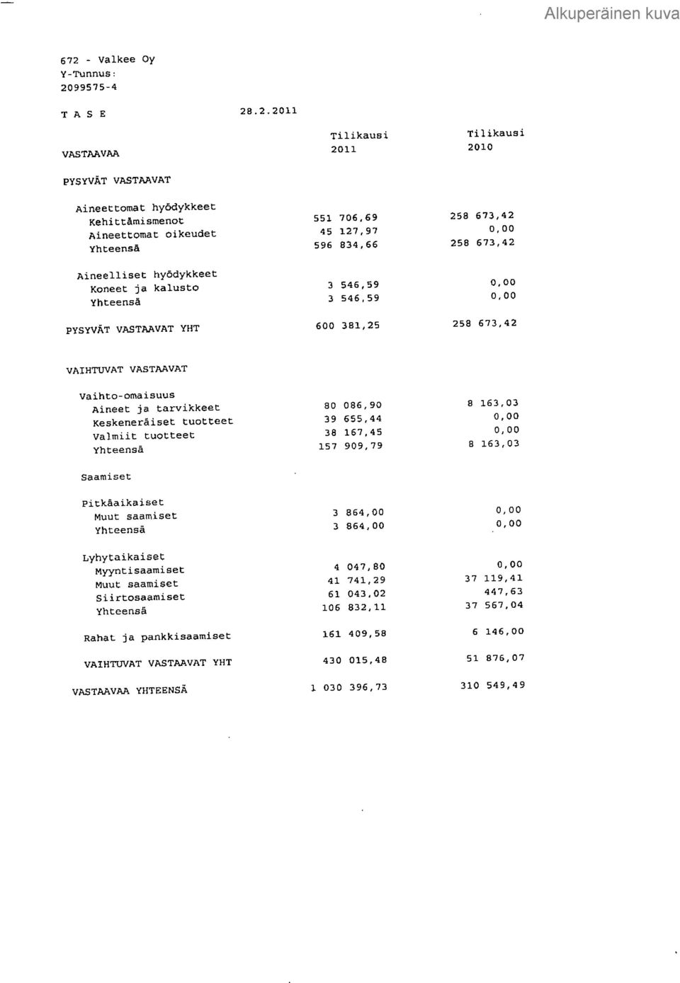 tuotteet Valmiit tuotteet Saamiset 80 086,90 39 655,44 38 167,45 157 909,79 8 163,03 B 163,03 Pitkäaikaiset Muut saamiset 3 864,00 3 864,00 Lyhytaikaiset Myyntisaamiset Muut saamiset