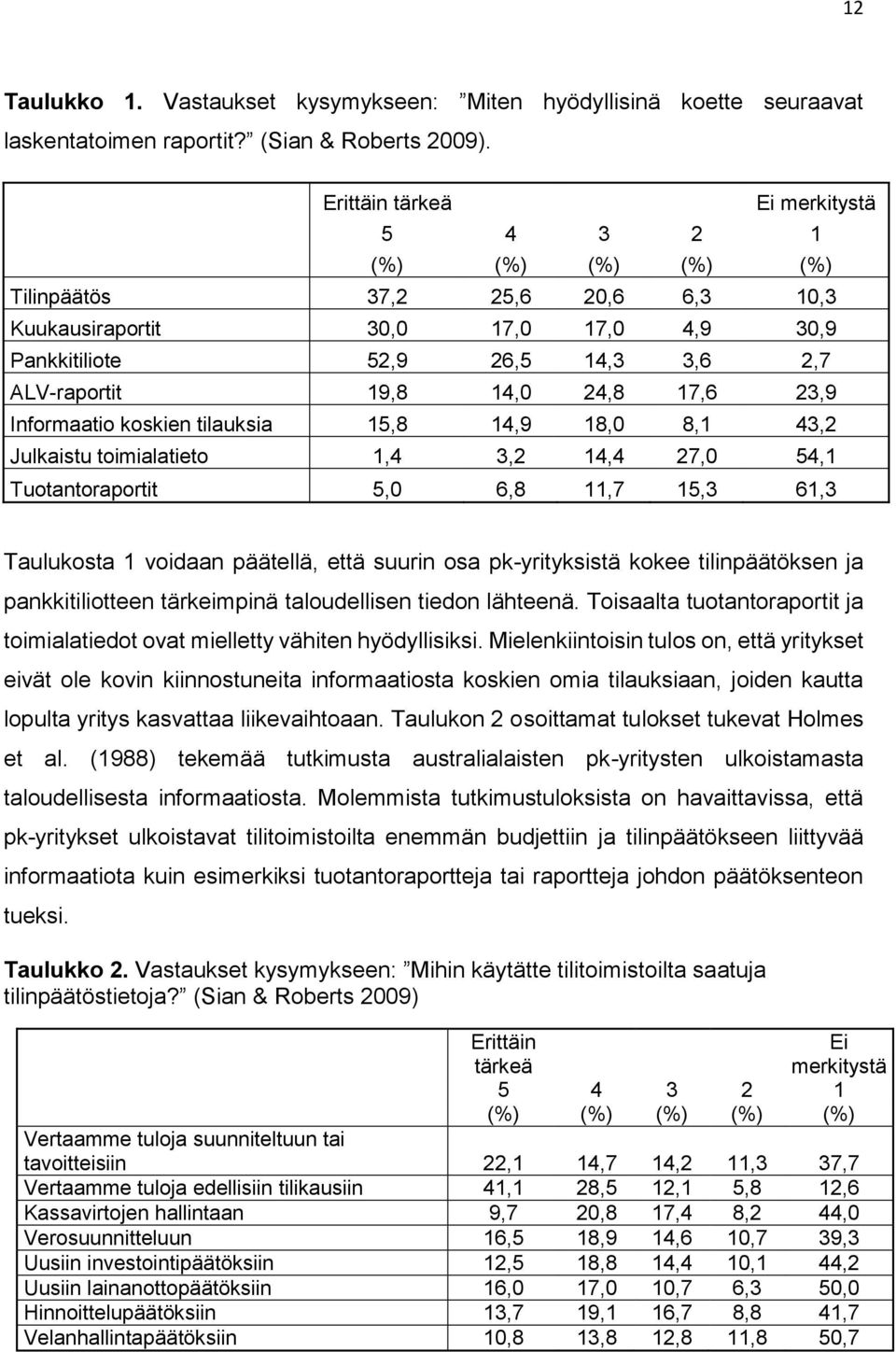 24,8 17,6 23,9 Informaatio koskien tilauksia 15,8 14,9 18,0 8,1 43,2 Julkaistu toimialatieto 1,4 3,2 14,4 27,0 54,1 Tuotantoraportit 5,0 6,8 11,7 15,3 61,3 Taulukosta 1 voidaan päätellä, että suurin