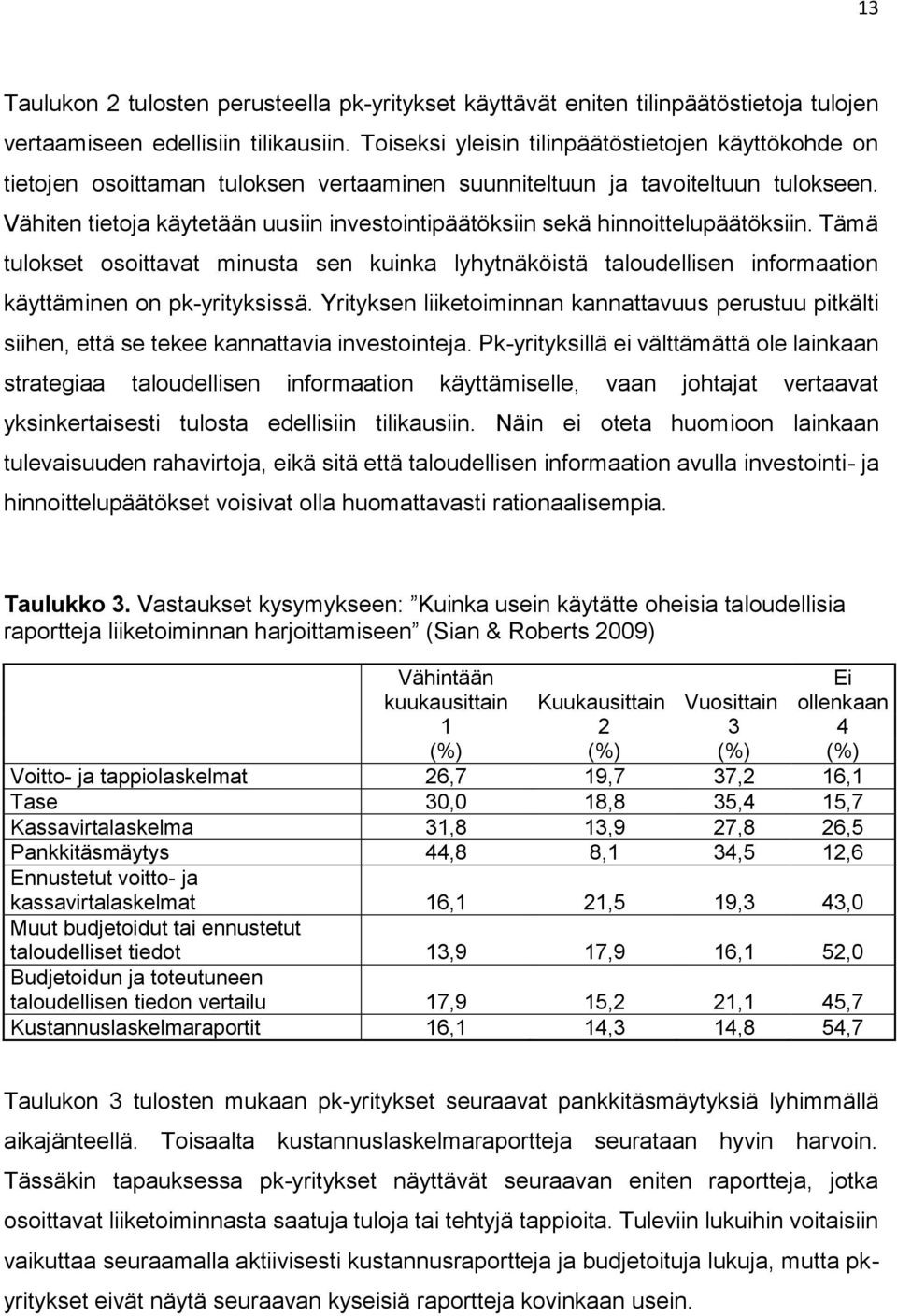 Vähiten tietoja käytetään uusiin investointipäätöksiin sekä hinnoittelupäätöksiin. Tämä tulokset osoittavat minusta sen kuinka lyhytnäköistä taloudellisen informaation käyttäminen on pk-yrityksissä.