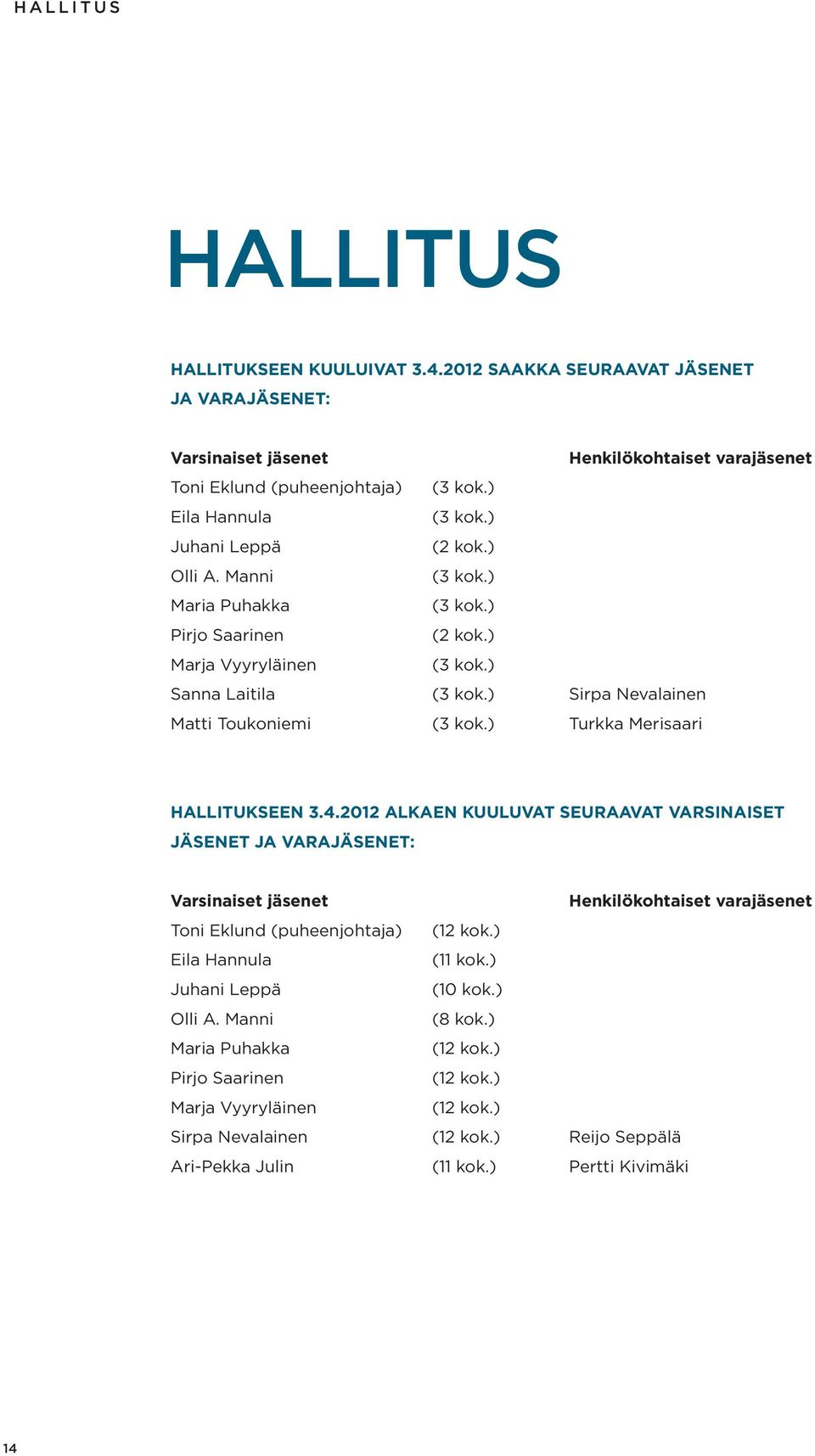 ) Turkka Merisaari HALLITUKSEEN 3.4.2012 ALKAEN KUULUVAT SEURAAVAT VARSINAISET JÄSENET JA VARAJÄSENET: Varsinaiset jäsenet Henkilökohtaiset varajäsenet Toni Eklund (puheenjohtaja) (12 kok.