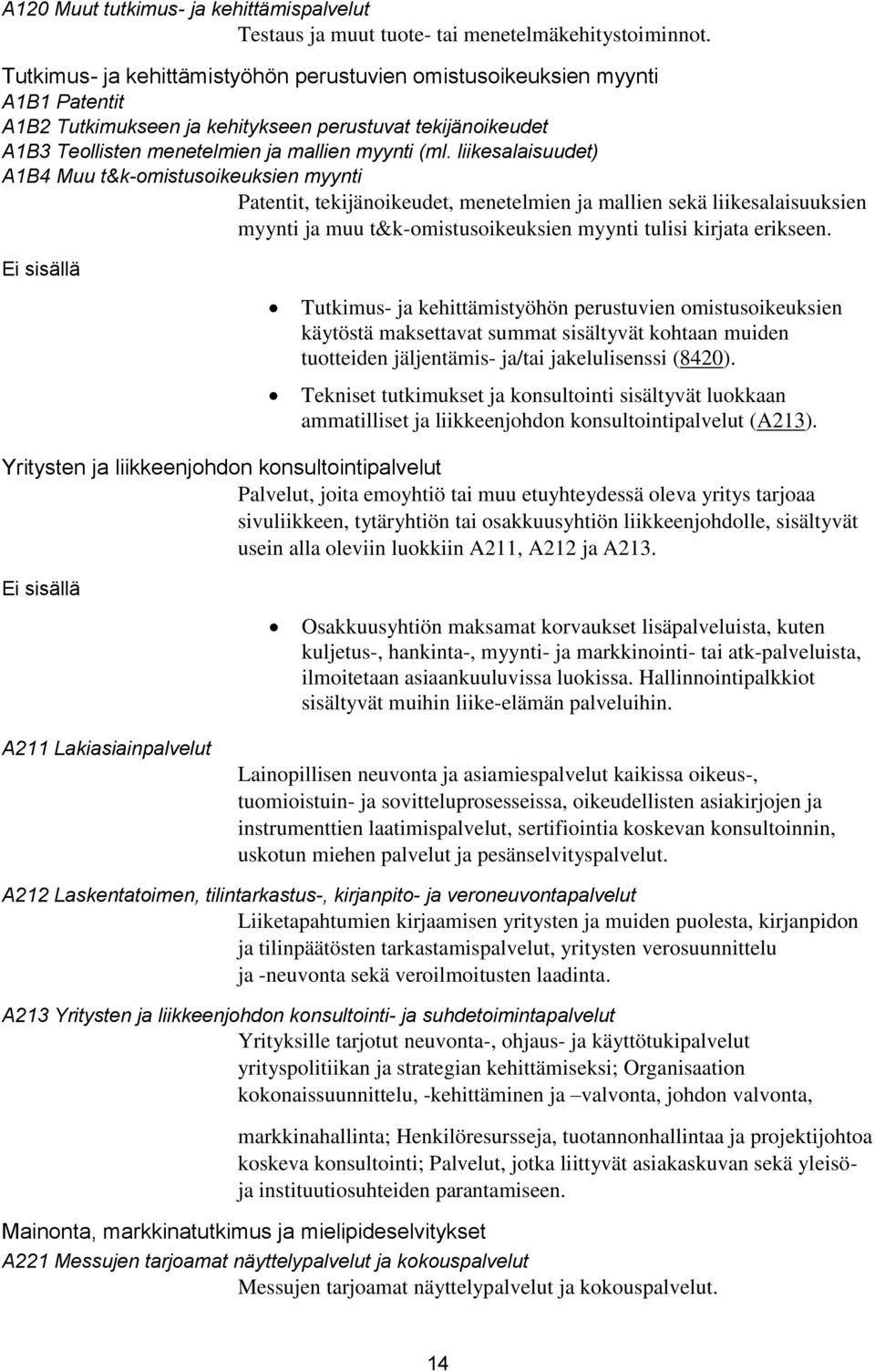 liikesalaisuudet) A1B4 Muu t&k-omistusoikeuksien myynti Patentit, tekijänoikeudet, menetelmien ja mallien sekä liikesalaisuuksien myynti ja muu t&k-omistusoikeuksien myynti tulisi kirjata erikseen.