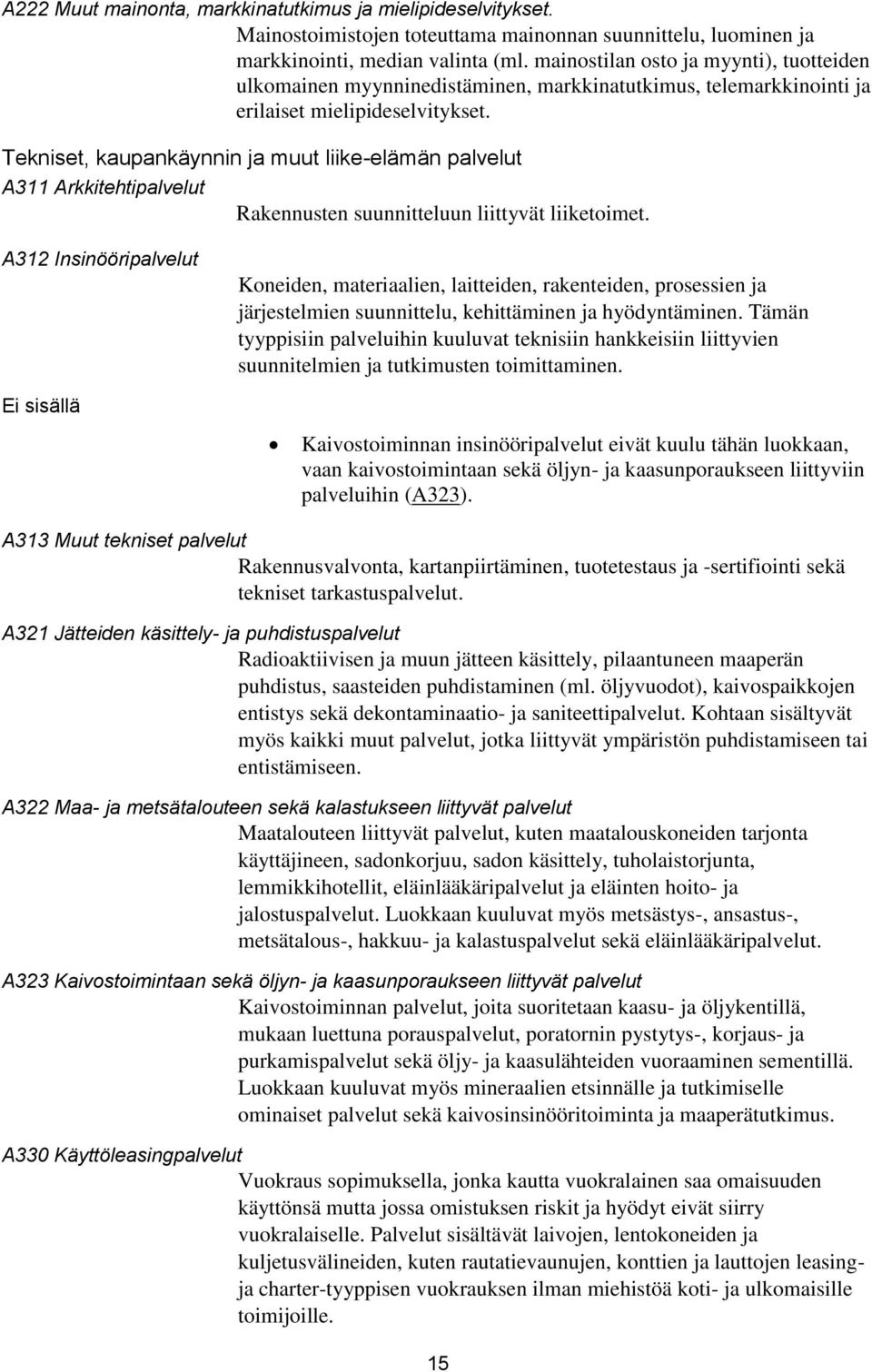 Tekniset, kaupankäynnin ja muut liike-elämän palvelut A311 Arkkitehtipalvelut Rakennusten suunnitteluun liittyvät liiketoimet.