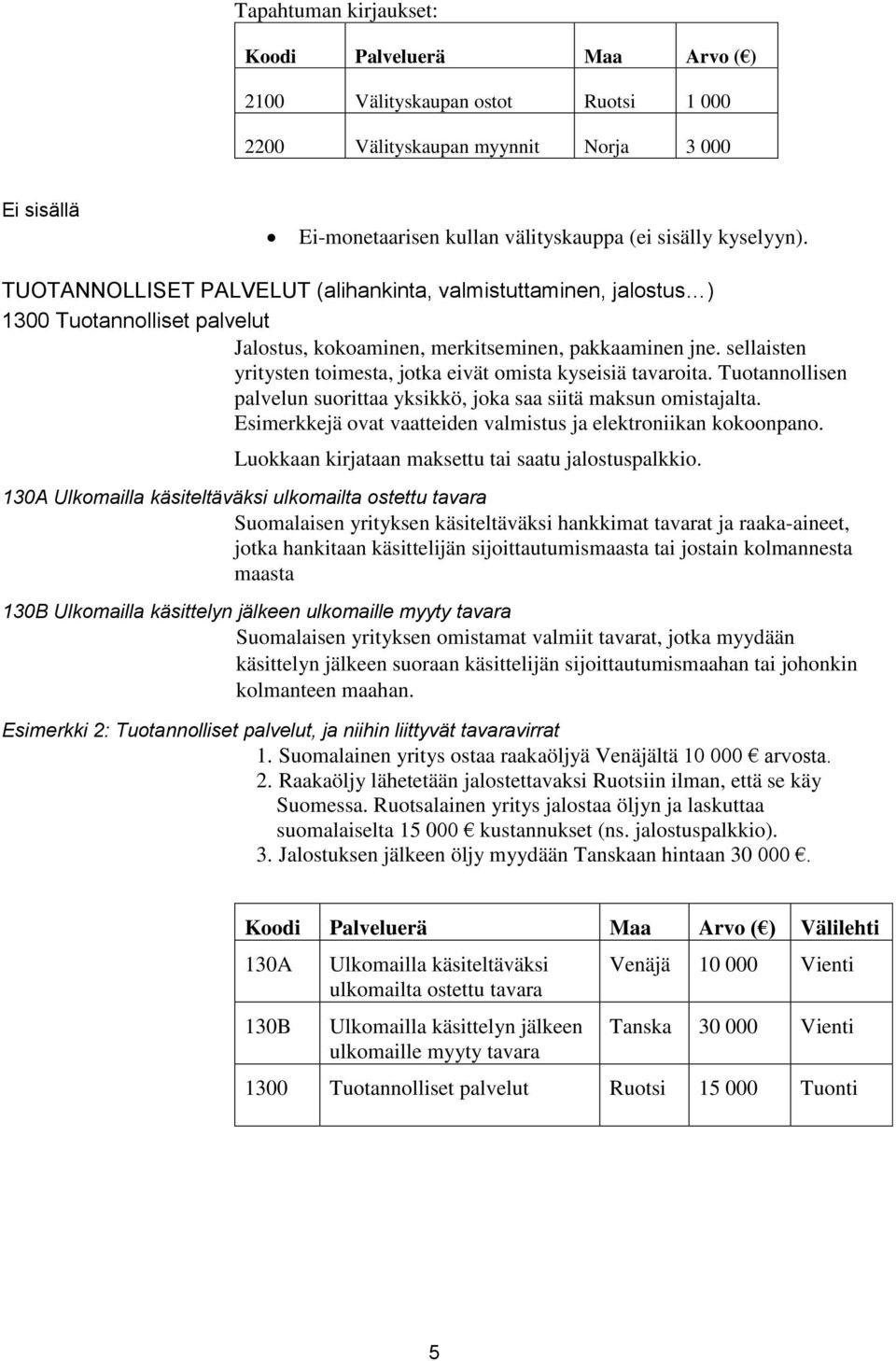 sellaisten yritysten toimesta, jotka eivät omista kyseisiä tavaroita. Tuotannollisen palvelun suorittaa yksikkö, joka saa siitä maksun omistajalta.