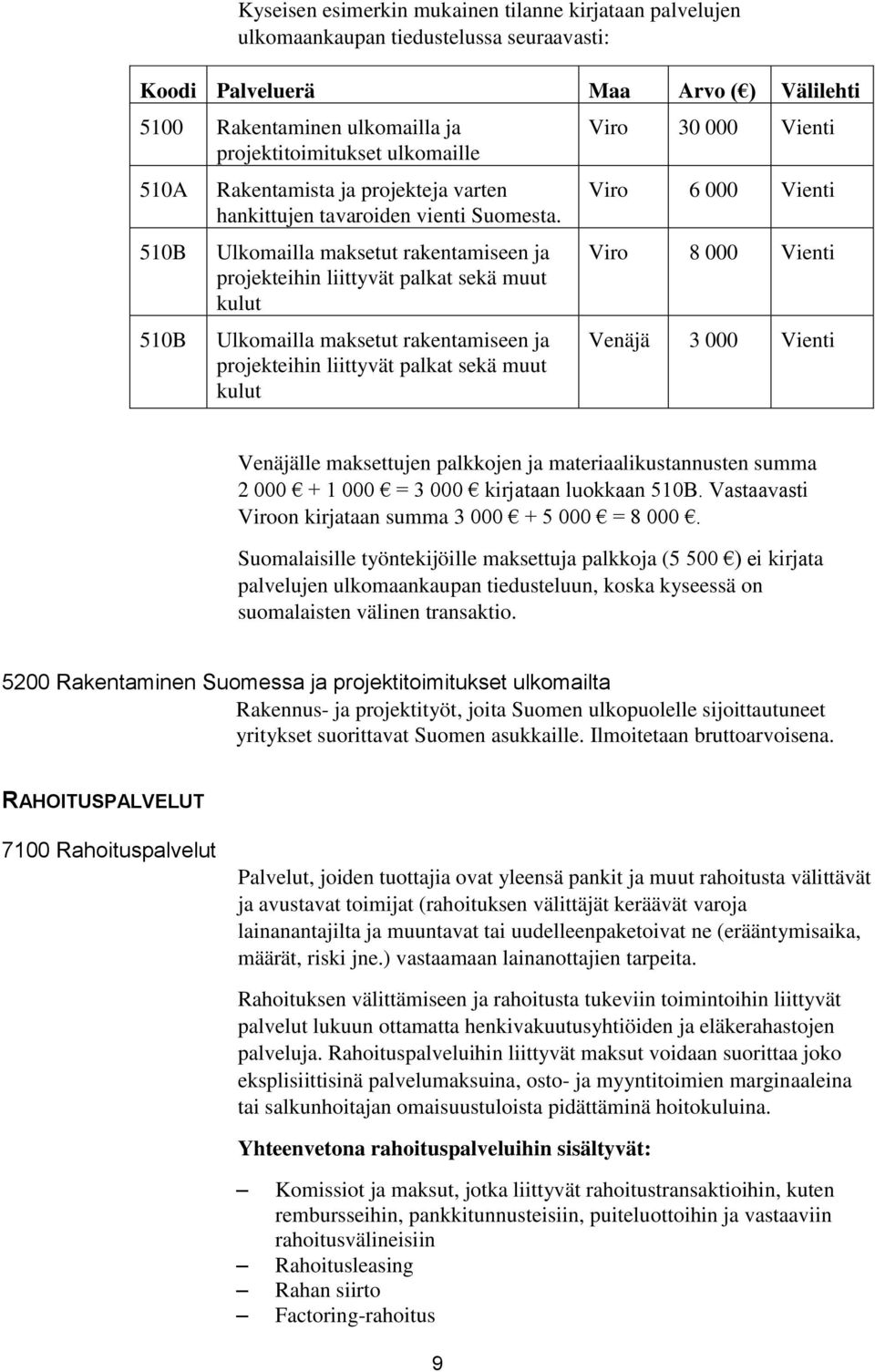 Ulkomailla maksetut rakentamiseen ja projekteihin liittyvät palkat sekä muut kulut Ulkomailla maksetut rakentamiseen ja projekteihin liittyvät palkat sekä muut kulut Viro 30 000 Vienti Viro 6 000