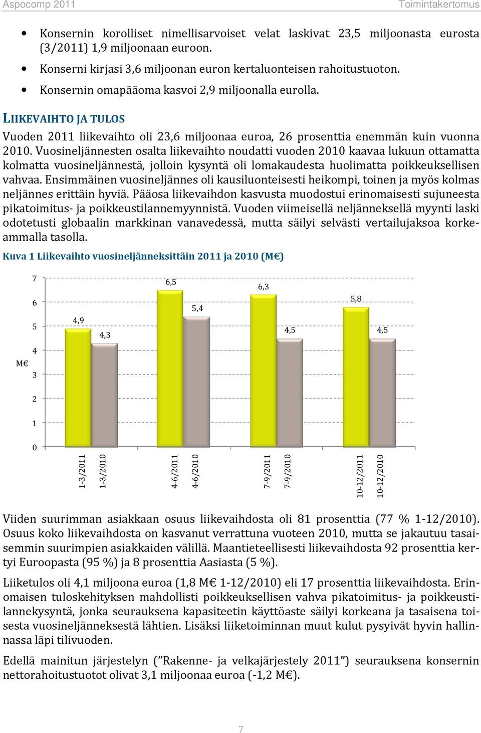 Vuosineljännesten osalta liikevaihto noudatti vuoden 2010 kaavaa lukuun ottamatta kolmatta vuosineljännestä, jolloin kysyntä oli lomakaudesta huolimatta poikkeuksellisen vahvaa.