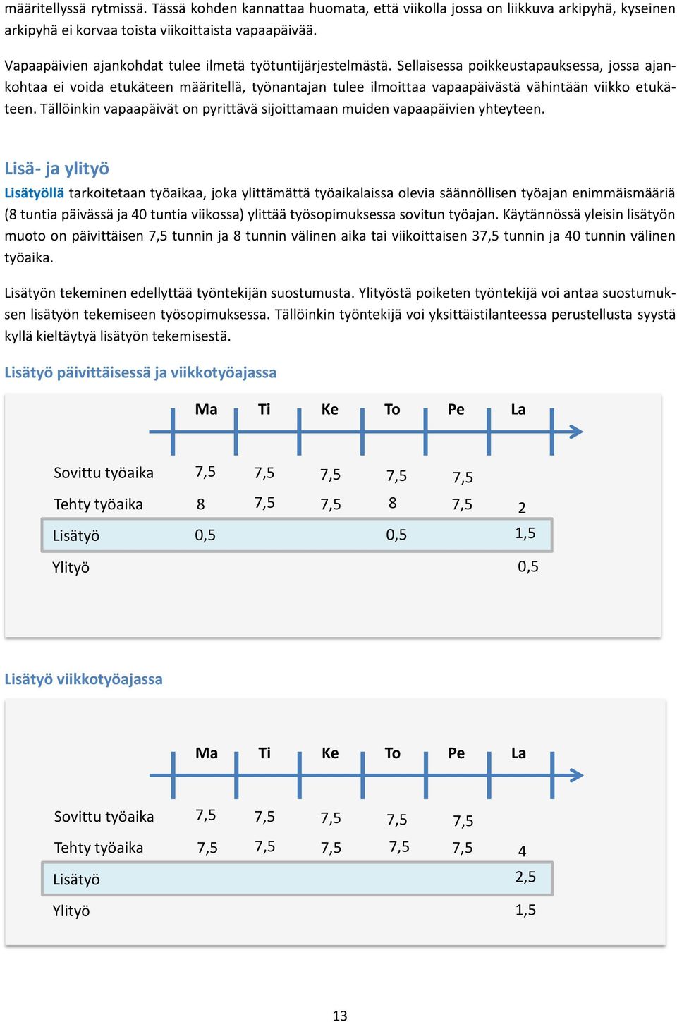 Sellaisessa poikkeustapauksessa, jossa ajankohtaa ei voida etukäteen määritellä, työnantajan tulee ilmoittaa vapaapäivästä vähintään viikko etukäteen.