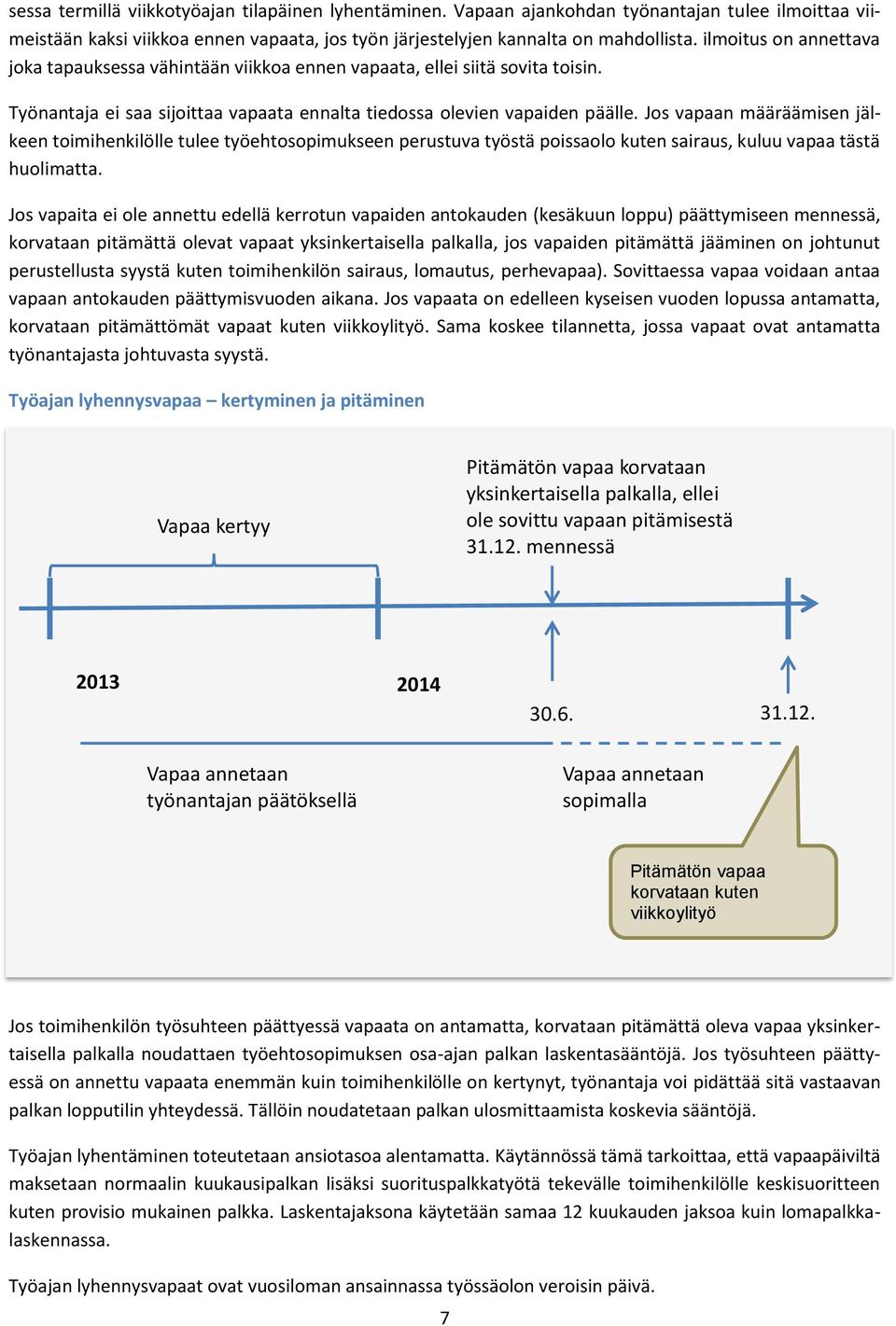 Jos vapaan määräämisen jälkeen toimihenkilölle tulee työehtosopimukseen perustuva työstä poissaolo kuten sairaus, kuluu vapaa tästä huolimatta.