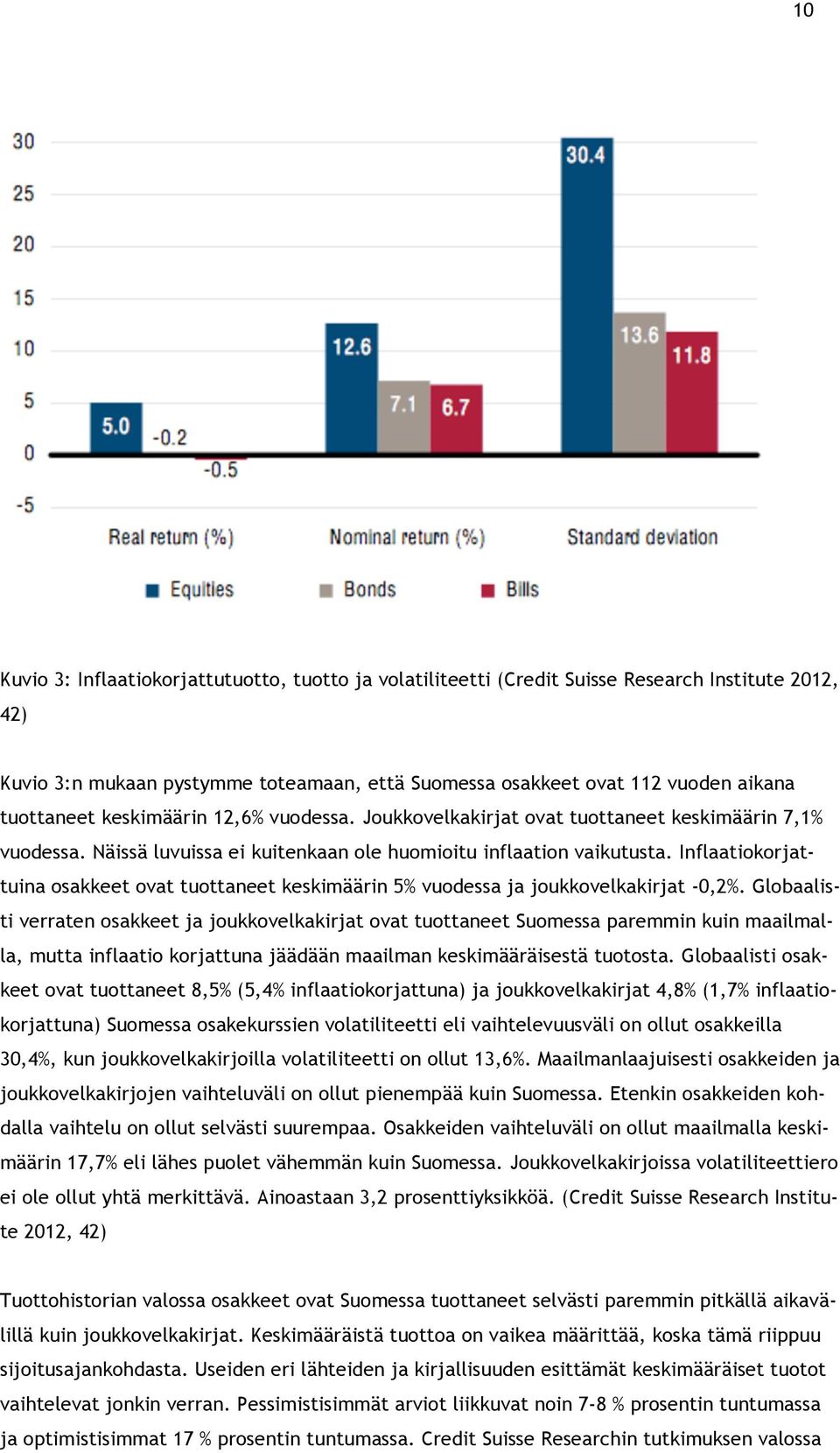 Inflaatiokorjattuina osakkeet ovat tuottaneet keskimäärin 5% vuodessa ja joukkovelkakirjat -0,2%.