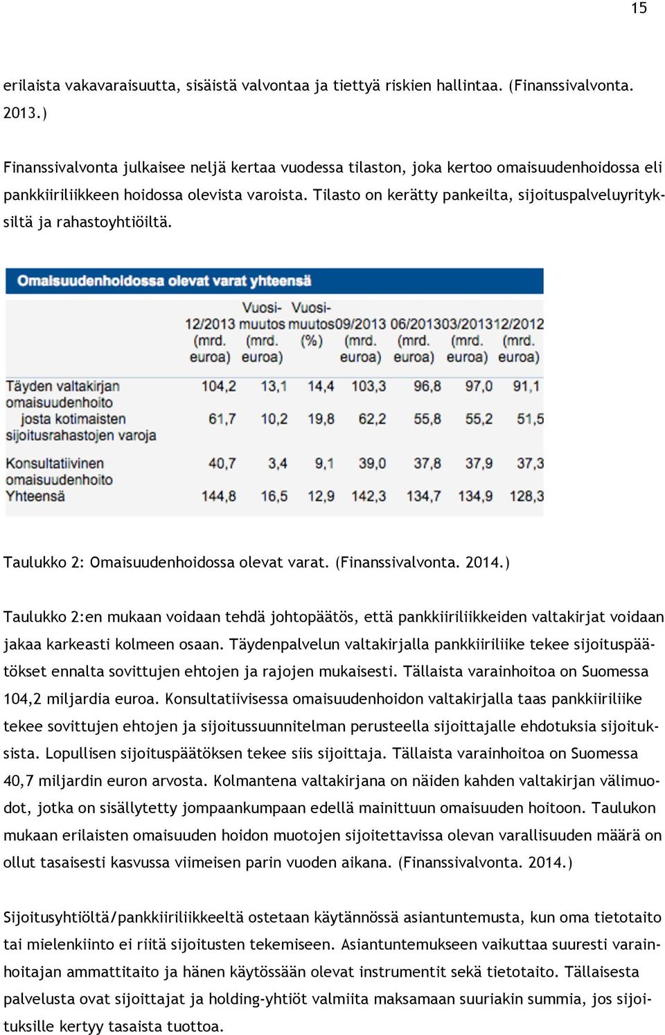 Tilasto on kerätty pankeilta, sijoituspalveluyrityksiltä ja rahastoyhtiöiltä. Taulukko 2: Omaisuudenhoidossa olevat varat. (Finanssivalvonta. 2014.