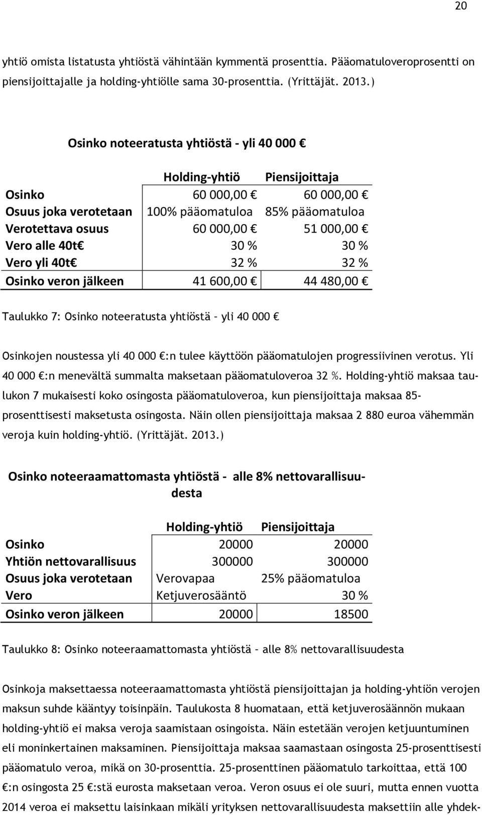 alle 40t 30 % 30 % Vero yli 40t 32 % 32 % Osinko veron jälkeen 41 600,00 44 480,00 Taulukko 7: Osinko noteeratusta yhtiöstä yli 40 000 Osinkojen noustessa yli 40 000 :n tulee käyttöön pääomatulojen