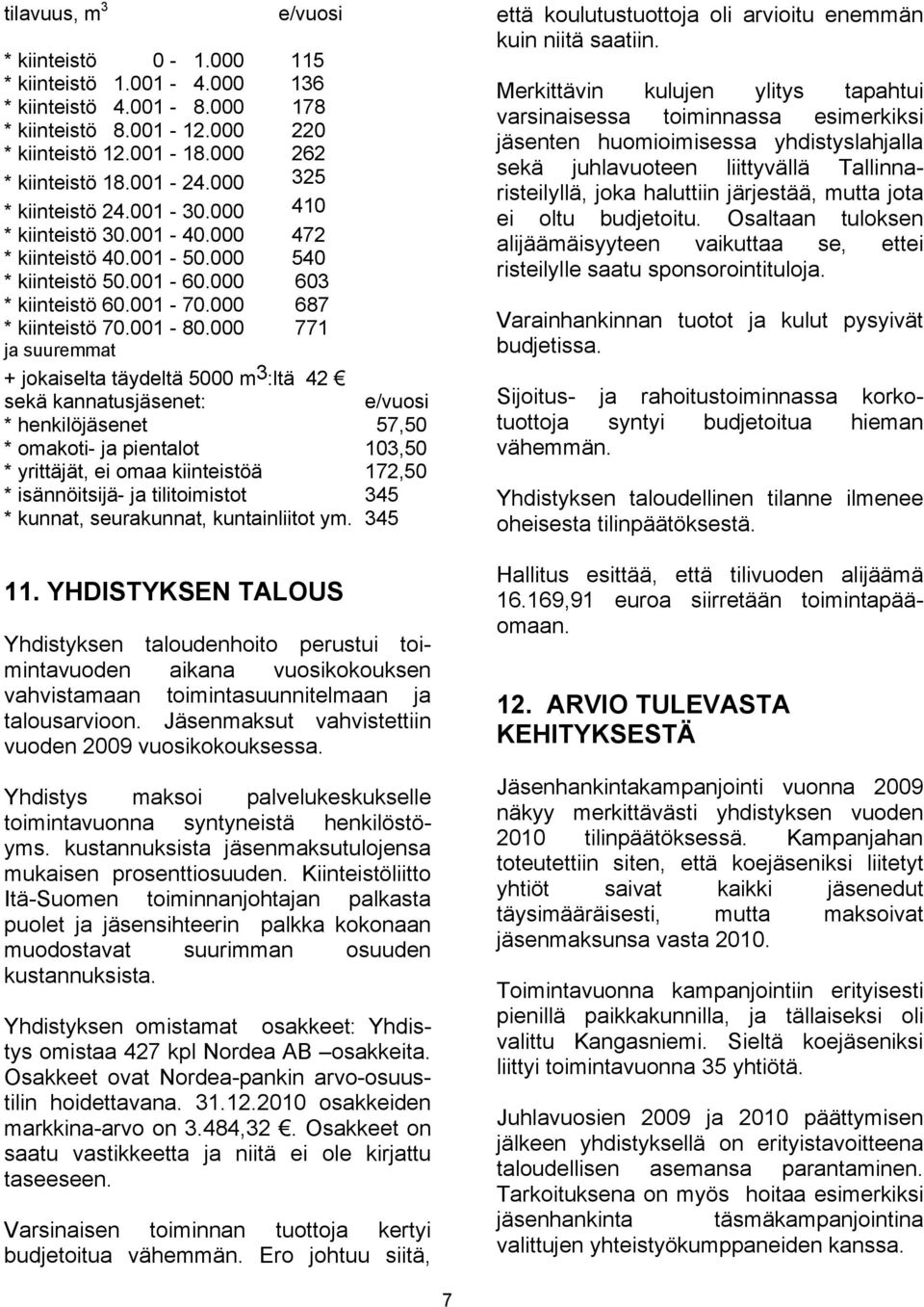 000 771 ja suuremmat + jokaiselta täydeltä 5000 m 3 :ltä 42 sekä kannatusjäsenet: e/vuosi * henkilöjäsenet 57,50 * omakoti- ja pientalot 103,50 * yrittäjät, ei omaa kiinteistöä 172,50 * isännöitsijä-