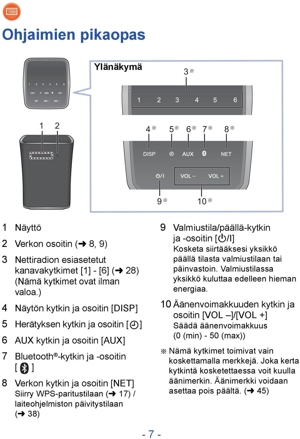 17) / laiteohjelmiston päivitystilaan (l 38) 9 Valmiustila/päällä-kytkin ja -osoitin [Í/I] Kosketa siirtääksesi yksikkö päällä tilasta valmiustilaan tai päinvastoin.