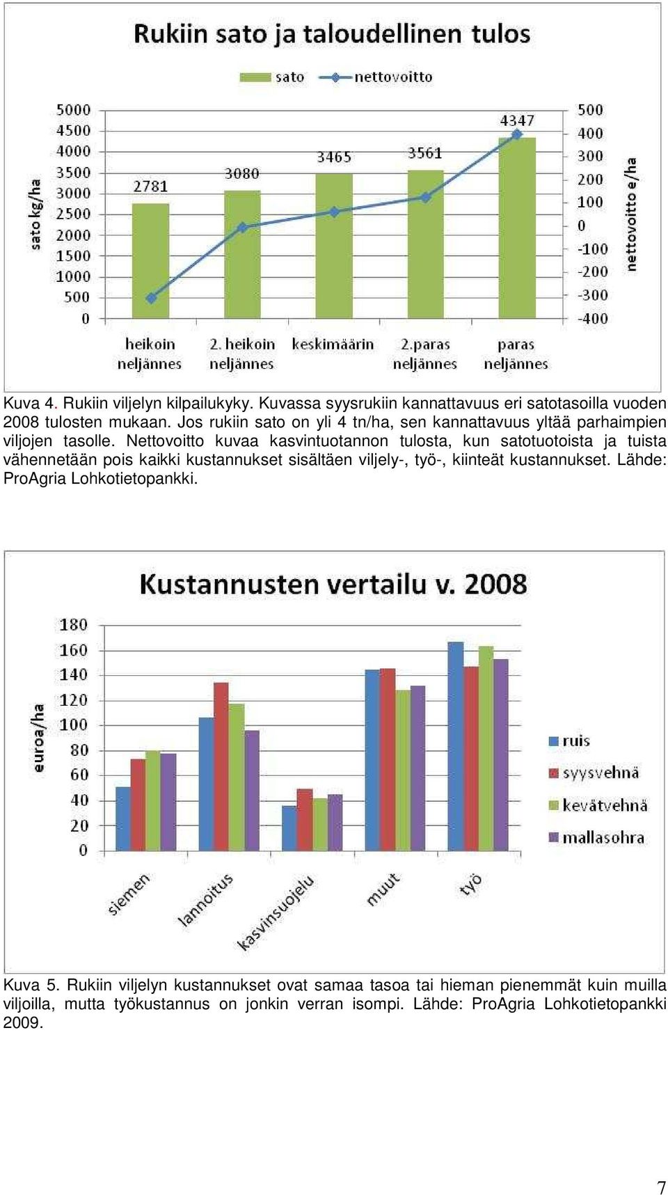 Nettovoitto kuvaa kasvintuotannon tulosta, kun satotuotoista ja tuista vähennetään pois kaikki kustannukset sisältäen viljely-, työ-, kiinteät