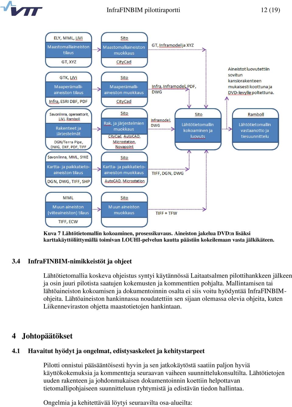 4 InfraFINBIM-nimikkeistöt ja ohjeet Lähtötietomallia koskeva ohjeistus syntyi käytännössä Laitaatsalmen pilottihankkeen jälkeen ja osin juuri pilotista saatujen kokemusten ja kommenttien pohjalta.