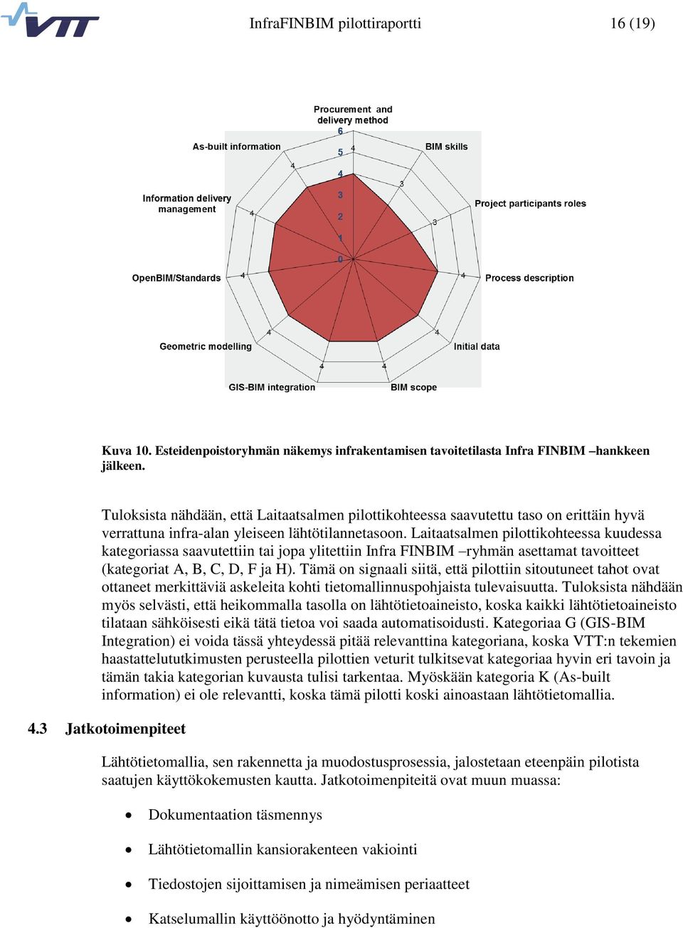 Laitaatsalmen pilottikohteessa kuudessa kategoriassa saavutettiin tai jopa ylitettiin Infra FINBIM ryhmän asettamat tavoitteet (kategoriat A, B, C, D, F ja H).