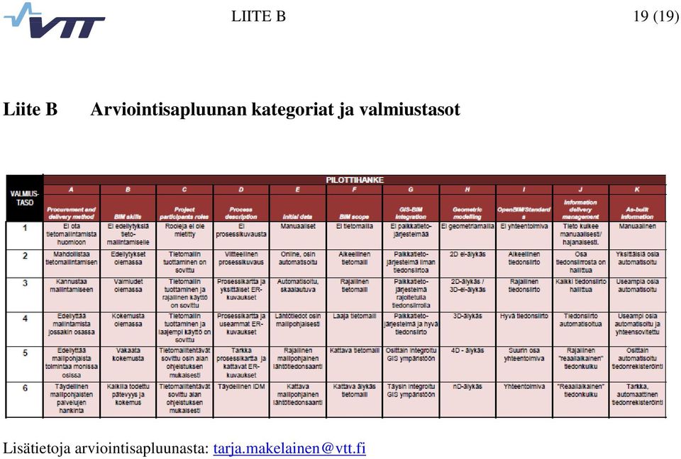 ja valmiustasot Lisätietoja