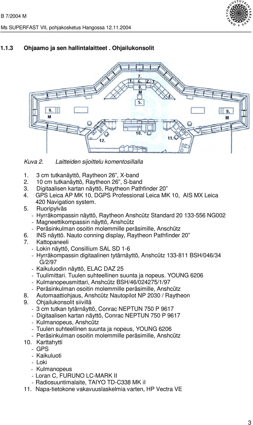 Ruoripylväs - Hyrräkompassin näyttö, Raytheon Anshcütz Standard 20 133-556 NG002 - Magneettikompassin näyttö, Anshcütz - Peräsinkulman osoitin molemmille peräsimille, Anschütz 6. INS näyttö.