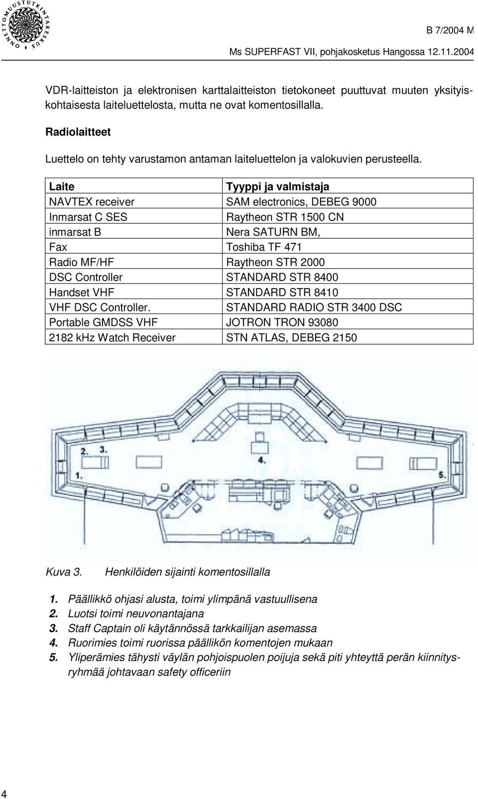 Laite Tyyppi ja valmistaja NAVTEX receiver SAM electronics, DEBEG 9000 Inmarsat C SES Raytheon STR 1500 CN inmarsat B Nera SATURN BM, Fax Toshiba TF 471 Radio MF/HF Raytheon STR 2000 DSC Controller