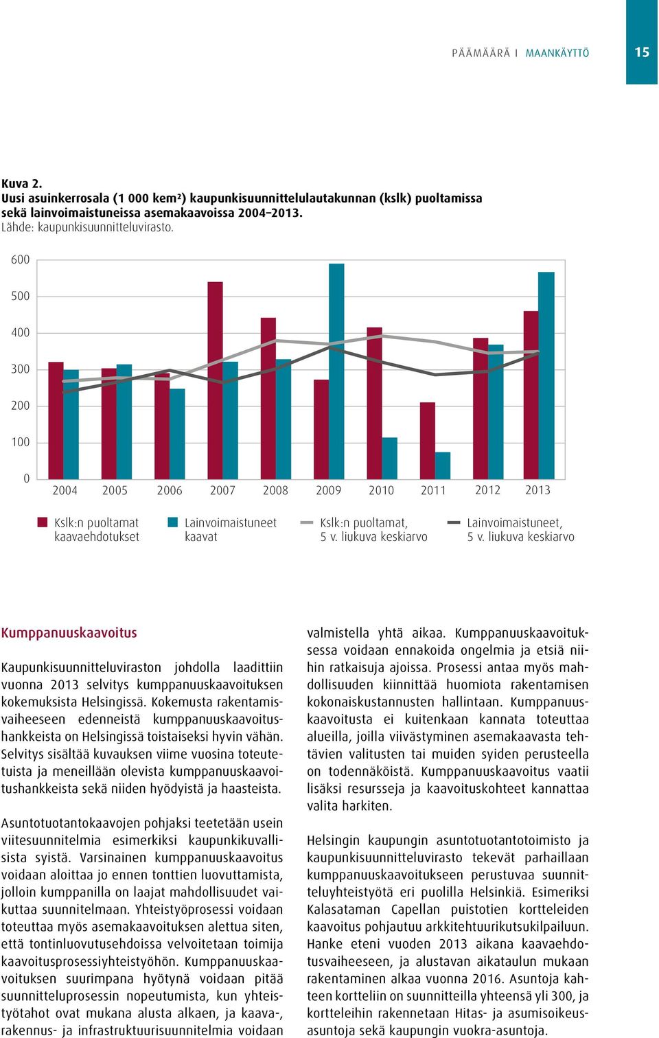 liukuva keskiarvo Lainvoimaistuneet, 5 v. liukuva keskiarvo Kumppanuuskaavoitus Kaupunkisuunnitteluviraston johdolla laadittiin vuonna 2013 selvitys kumppanuuskaavoituksen kokemuksista Helsingissä.