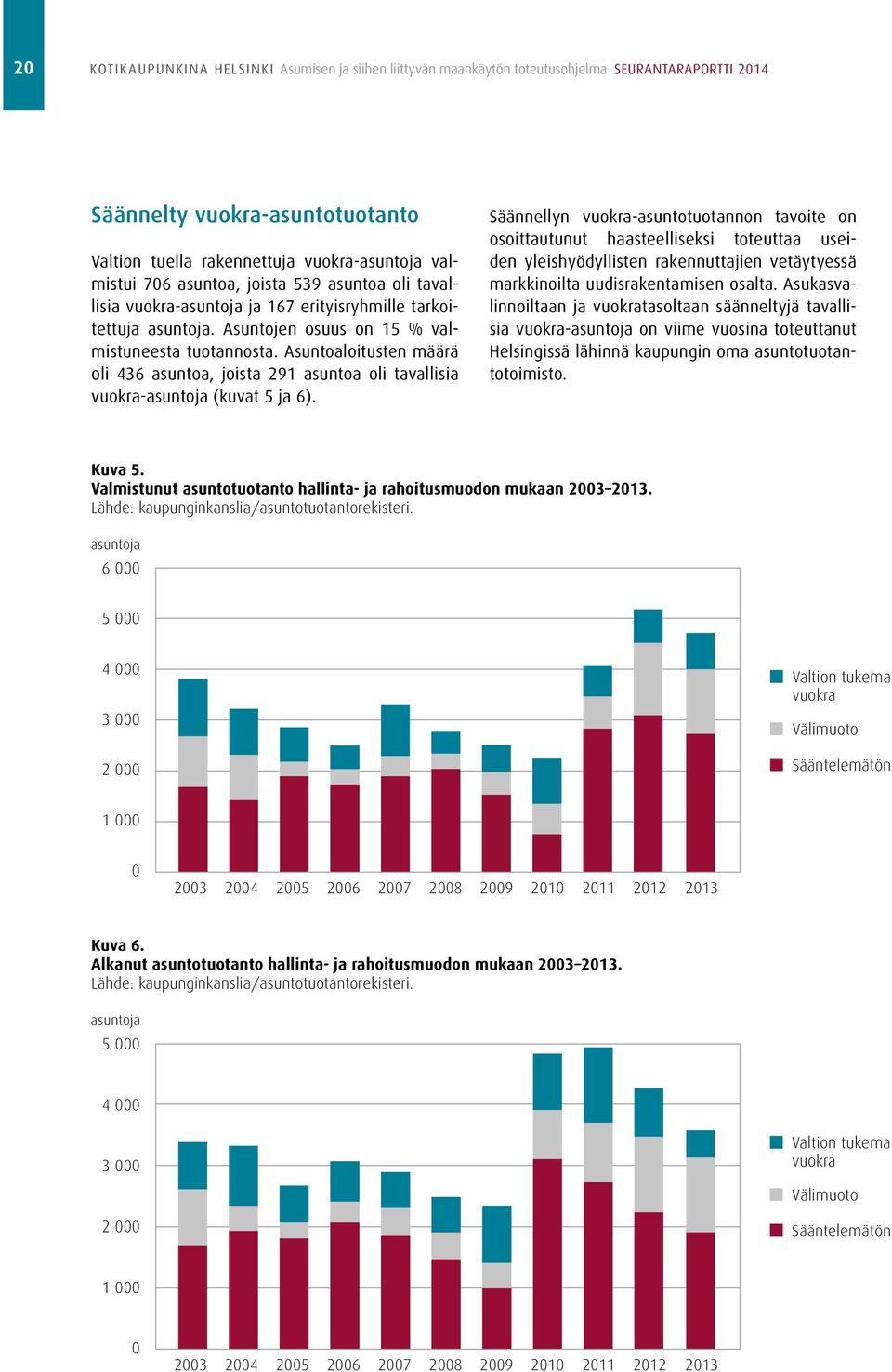 Asuntoaloitusten määrä oli 436 asuntoa, joista 291 asuntoa oli tavallisia vuokra-asuntoja (kuvat 5 ja 6).