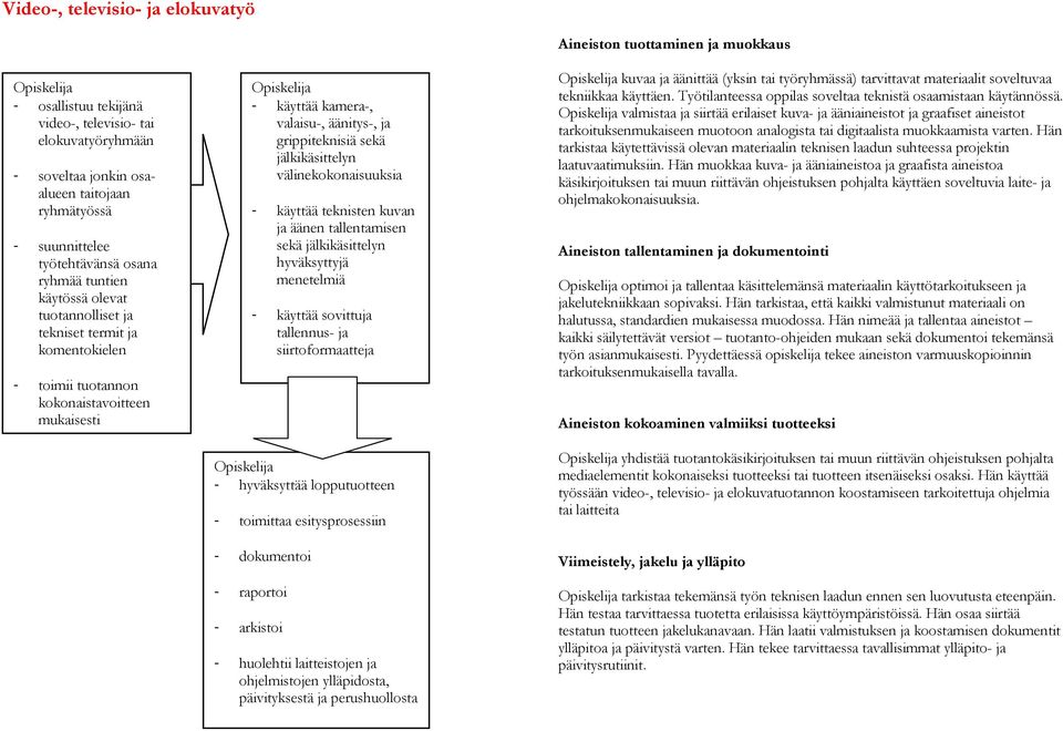välinekokonaisuuksia - käyttää teknisten kuvan ja äänen tallentamisen sekä jälkikäsittelyn hyväksyttyjä menetelmiä - käyttää sovittuja tallennus- ja siirtoformaatteja - hyväksyttää lopputuotteen -
