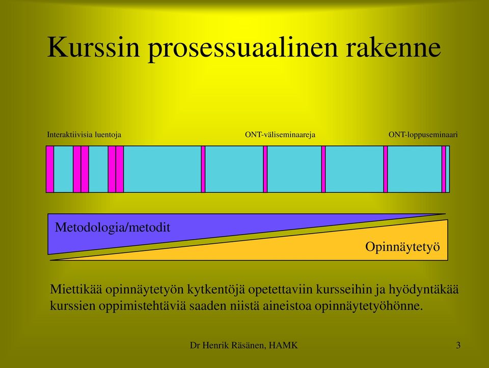 Opinnäytetyö Miettikää opinnäytetyön kytkentöjä opetettaviin