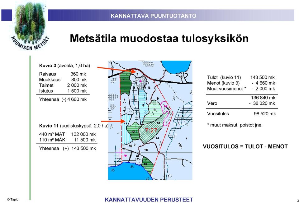 136 840 mk Vero - 38 320 mk Vuositulos 98 520 mk Kuvio 11 (uudistuskypsä, 2,0 ha) 440 m³ MÄT 132 000 mk 110 m³ MÄK