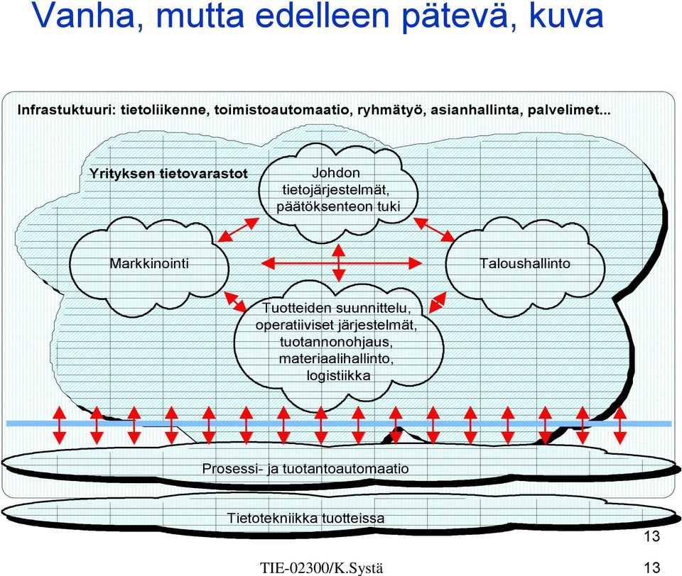 ryhmätyö, asianhallinta, palvelimet.