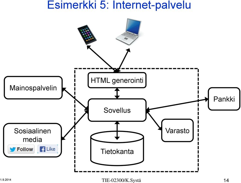 Sovellus Pankki Sosiaalinen media