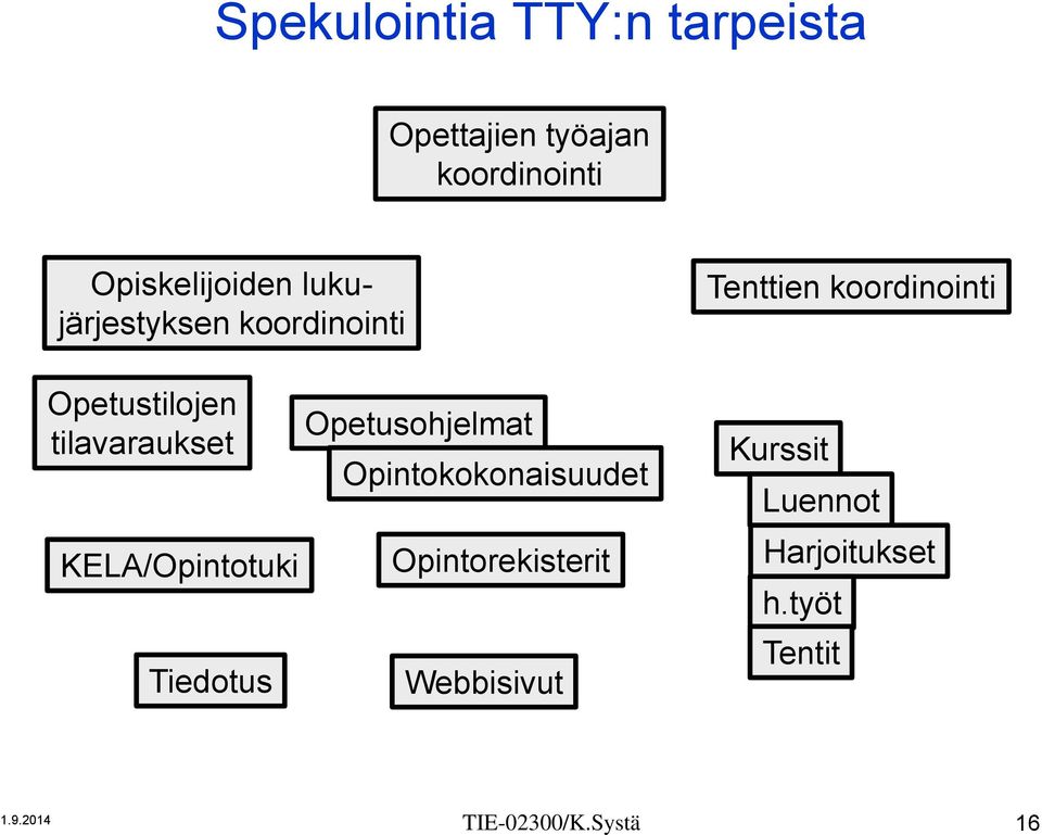 Tiedotus Opetusohjelmat Opintokokonaisuudet Opintorekisterit Webbisivut