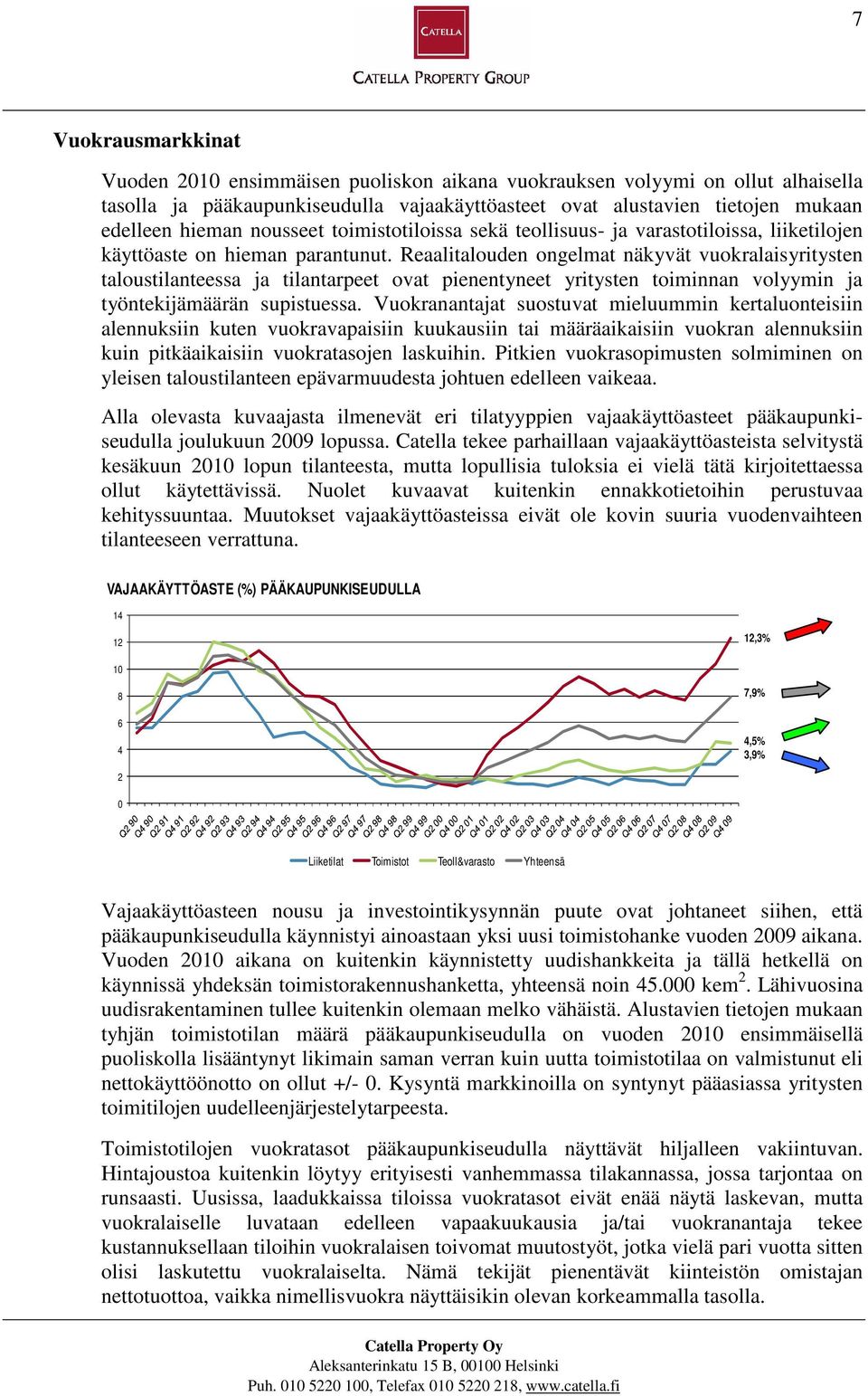 Reaalitalouden ongelmat näkyvät vuokralaisyritysten taloustilanteessa ja tilantarpeet ovat pienentyneet yritysten toiminnan volyymin ja työntekijämäärän supistuessa.