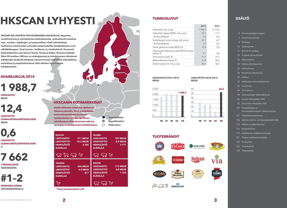 Asiakkaitamme ovat vähittäiskauppa-, food service-, teollisuus- ja vientisektorit. Konsernin kotimarkkinoita ovat Suomi, Ruotsi, Tanska ja Baltia. Viemme tuotteita lähes 50 maahan.