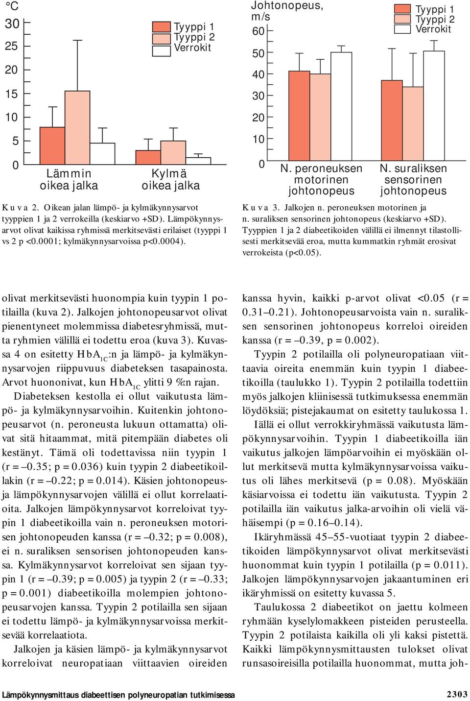 N. peroneuksen motorinen johtonopeus N. suraliksen sensorinen johtonopeus K u v a 3. Jalkojen n. peroneuksen motorinen ja n. suraliksen sensorinen johtonopeus (keskiarvo +SD).