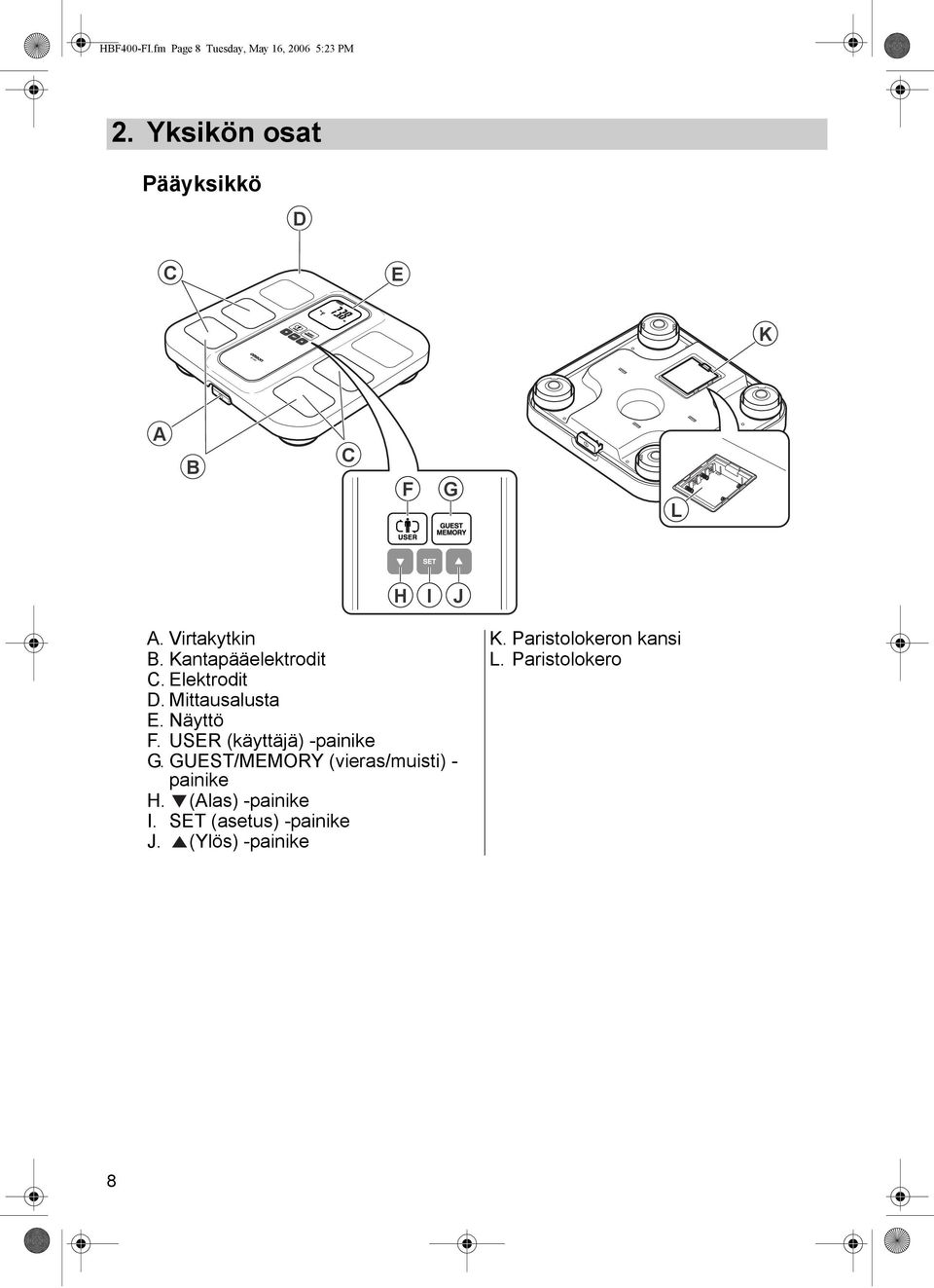 Elektrodit D. Mittausalusta E. Näyttö F. USER (käyttäjä) -painike G.