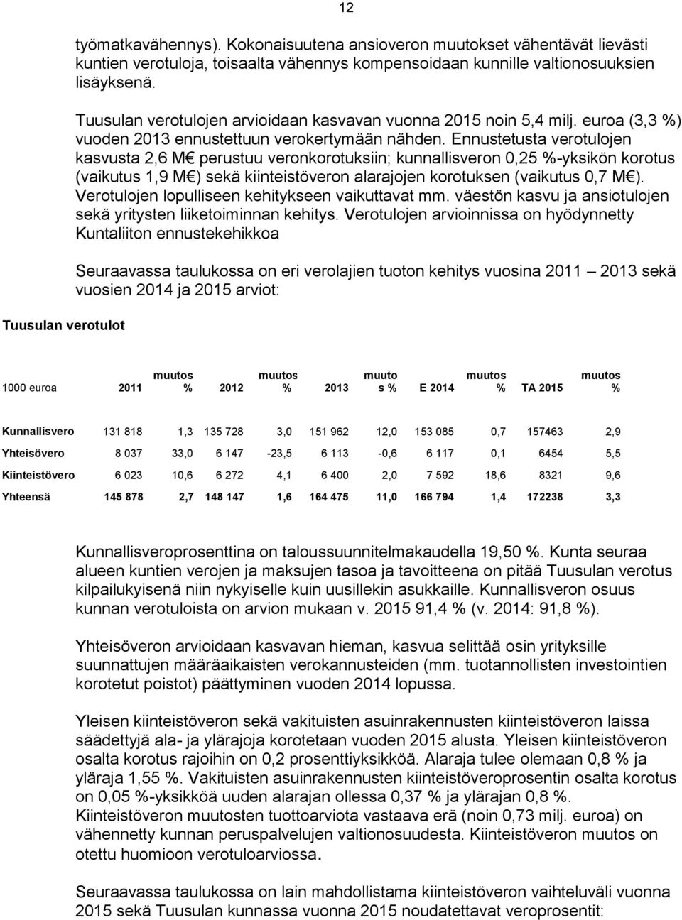 Ennustetusta verotulojen kasvusta 2,6 M perustuu veronkorotuksiin; kunnallisveron 0,25 %-yksikön korotus (vaikutus 1,9 M ) sekä kiinteistöveron alarajojen korotuksen (vaikutus 0,7 M ).