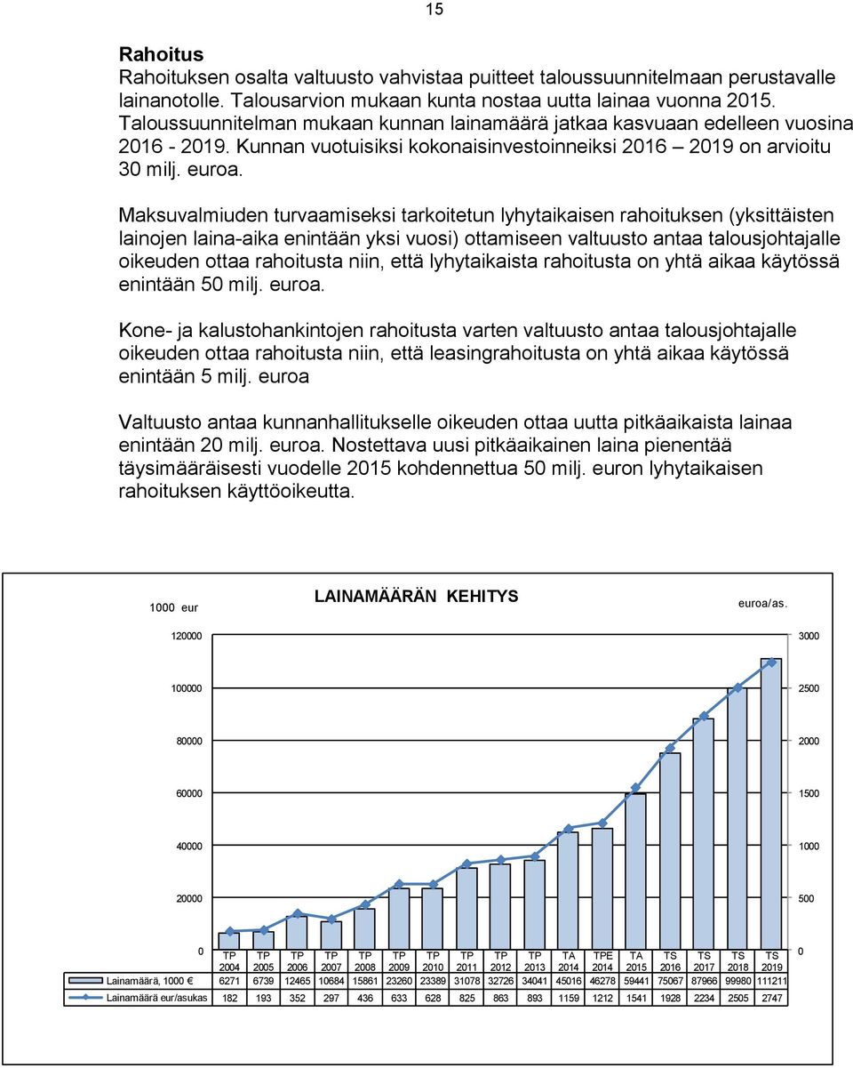 Maksuvalmiuden turvaamiseksi tarkoitetun lyhytaikaisen rahoituksen (yksittäisten lainojen laina-aika enintään yksi vuosi) ottamiseen valtuusto antaa talousjohtajalle oikeuden ottaa rahoitusta niin,