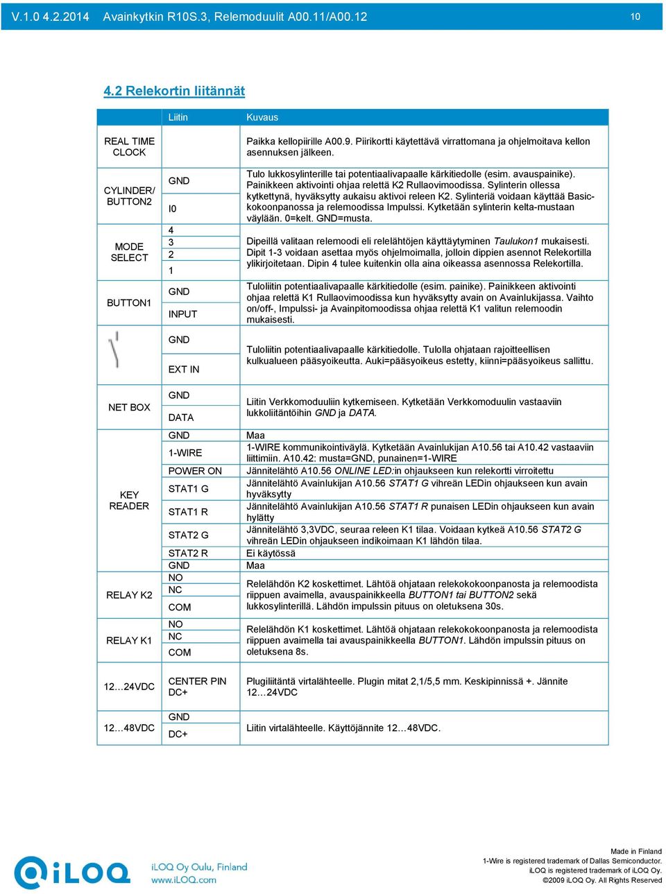 R N OM N OM Paikka kellopiirille A00.9. Piirikortti käytettävä virrattomana ja ohjelmoitava kellon asennuksen jälkeen. Tulo lukkosylinterille tai potentiaalivapaalle kärkitiedolle (esim.