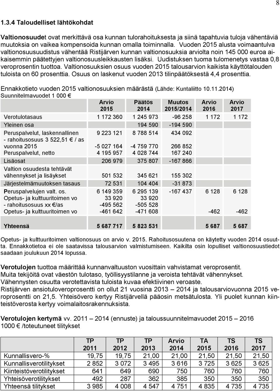 Uudisuksen uoma ulomeneys vasaa 0,8 veroprosenin uooa. Valionosuuksien osuus vuoden 05 alousarvion kaikisa käyöalouden uloisa on 60 prosenia. Osuus on laskenu vuoden 03 ilinpääöksesä 4,4 prosenia.