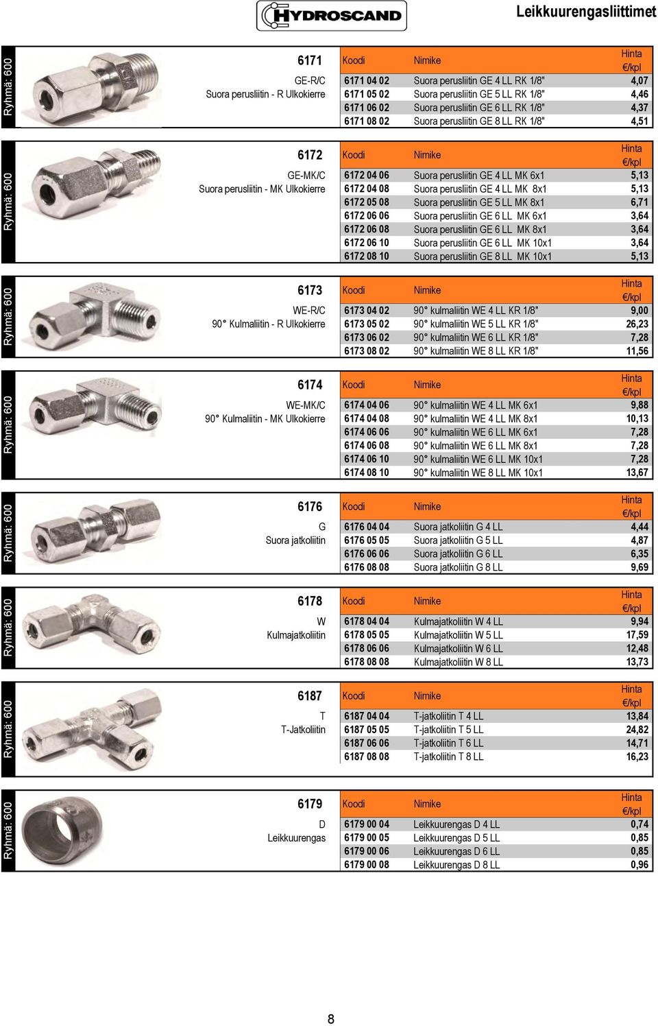 GE-MK/C 6172 04 06 Suora perusliitin GE 4 LL MK 6x1 5,13 Suora perusliitin - MK Ulkokierre 6172 04 08 Suora perusliitin GE 4 LL MK 8x1 5,13 6172 05 08 Suora perusliitin GE 5 LL MK 8x1 6,71 6172 06 06