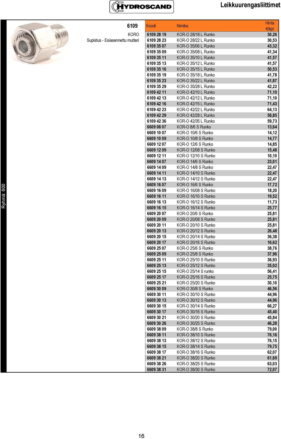 KOR-O 35/22 L Runko 41,87 6109 35 29 KOR-O 35/28 L Runko 42,22 6109 42 11 KOR-O 42/10 L Runko 71,10 6109 42 13 KOR-O 42/12 L Runko 71,10 6109 42 16 KOR-O 42/15 L Runko 71,43 6109 42 23 KOR-O 42/22 L