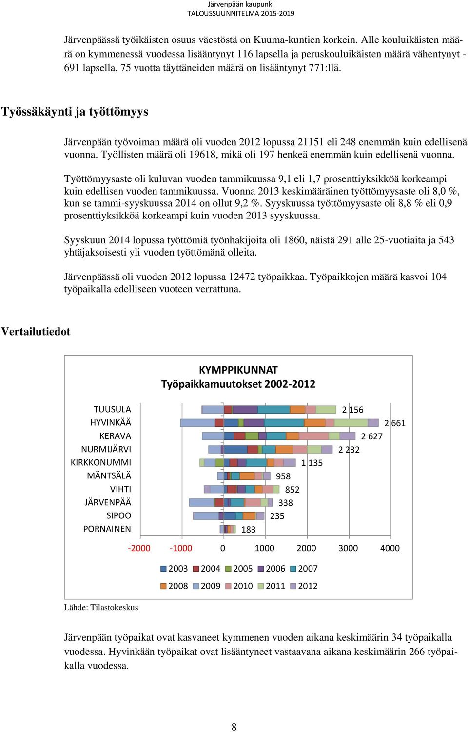 Työllisten määrä oli 19618, mikä oli 197 henkeä enemmän kuin edellisenä vuonna. Työttömyysaste oli kuluvan vuoden tammikuussa 9,1 eli 1,7 prosenttiyksikköä korkeampi kuin edellisen vuoden tammikuussa.