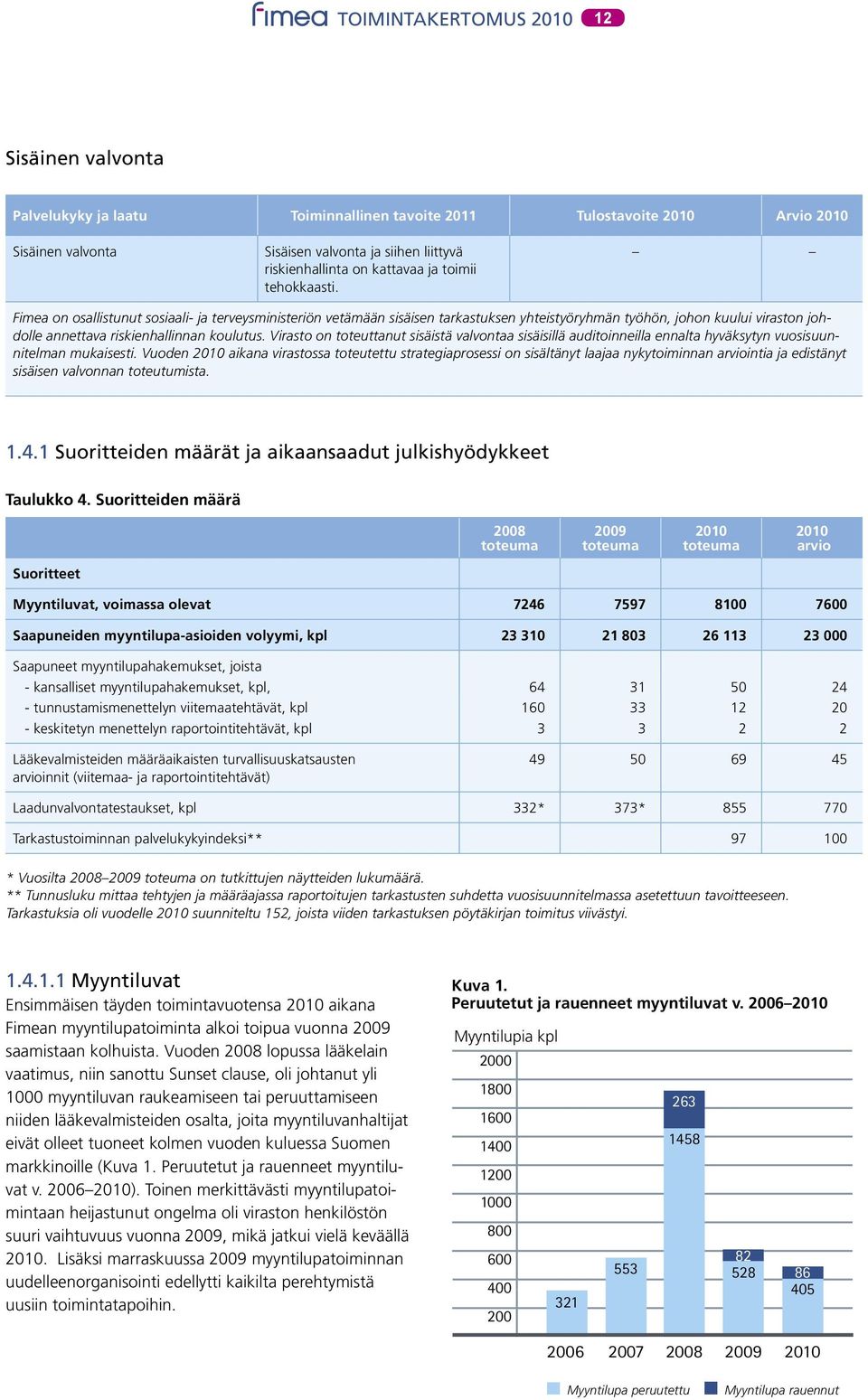 Virasto on toteuttanut sisäistä valvontaa sisäisillä auditoinneilla ennalta hyväksytyn vuosisuunnitelman mukaisesti.