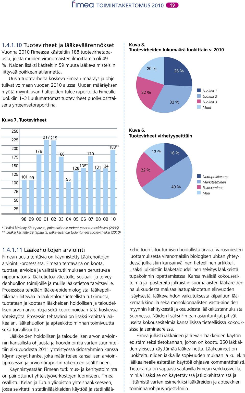 Uuden määräyksen myötä myyntiluvan haltijoiden tulee raportoida Fimealle luokkiin 1 3 kuulumattomat tuotevirheet puolivuosittaisena yhteenvetoraporttina. Kuva 8. Tuotevirheiden lukumäärä luokittain v.