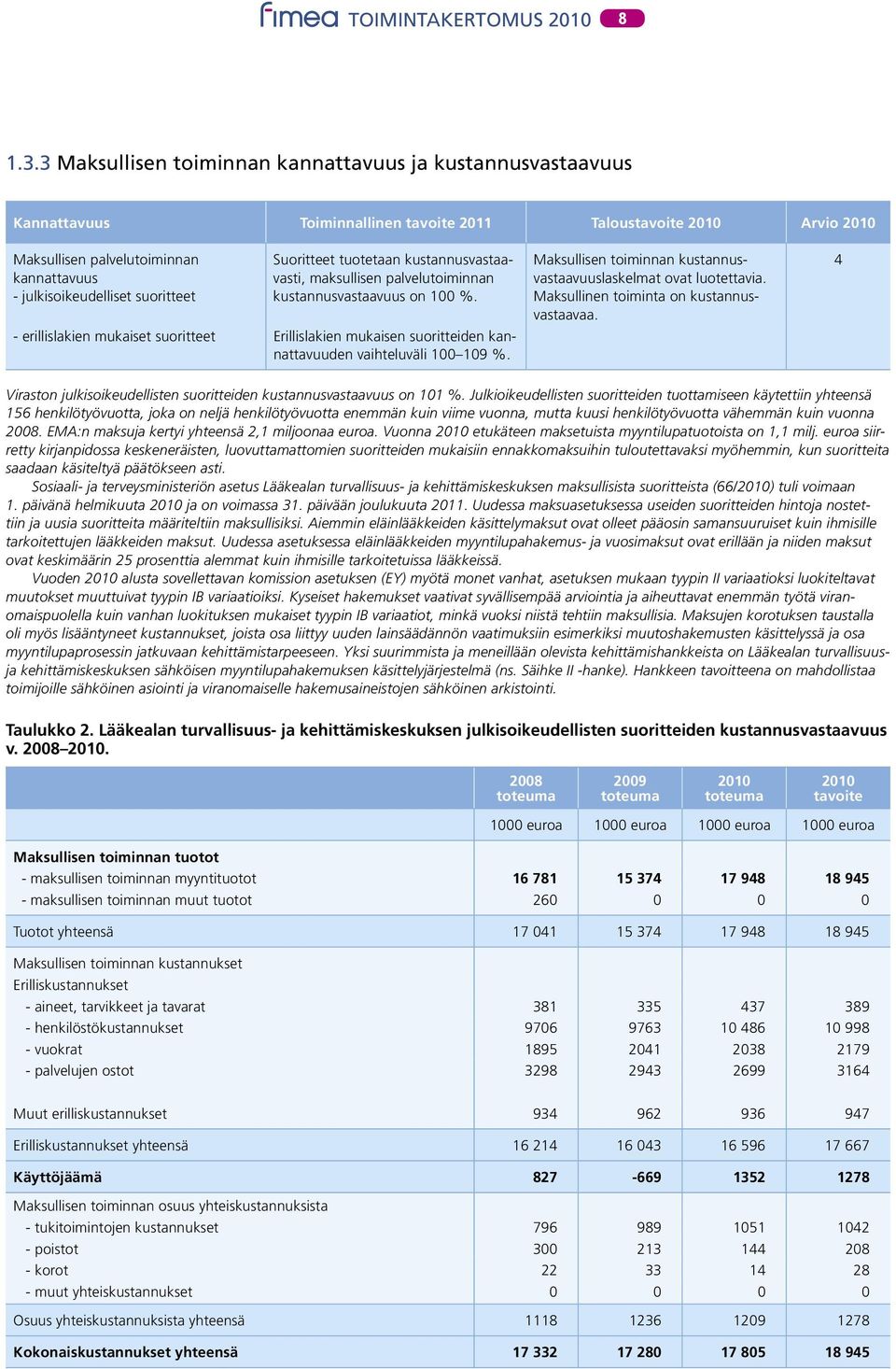 Suoritteet tuotetaan kustannusvastaavasti, maksullisen palvelutoiminnan kustannusvastaavuus on 100 %.