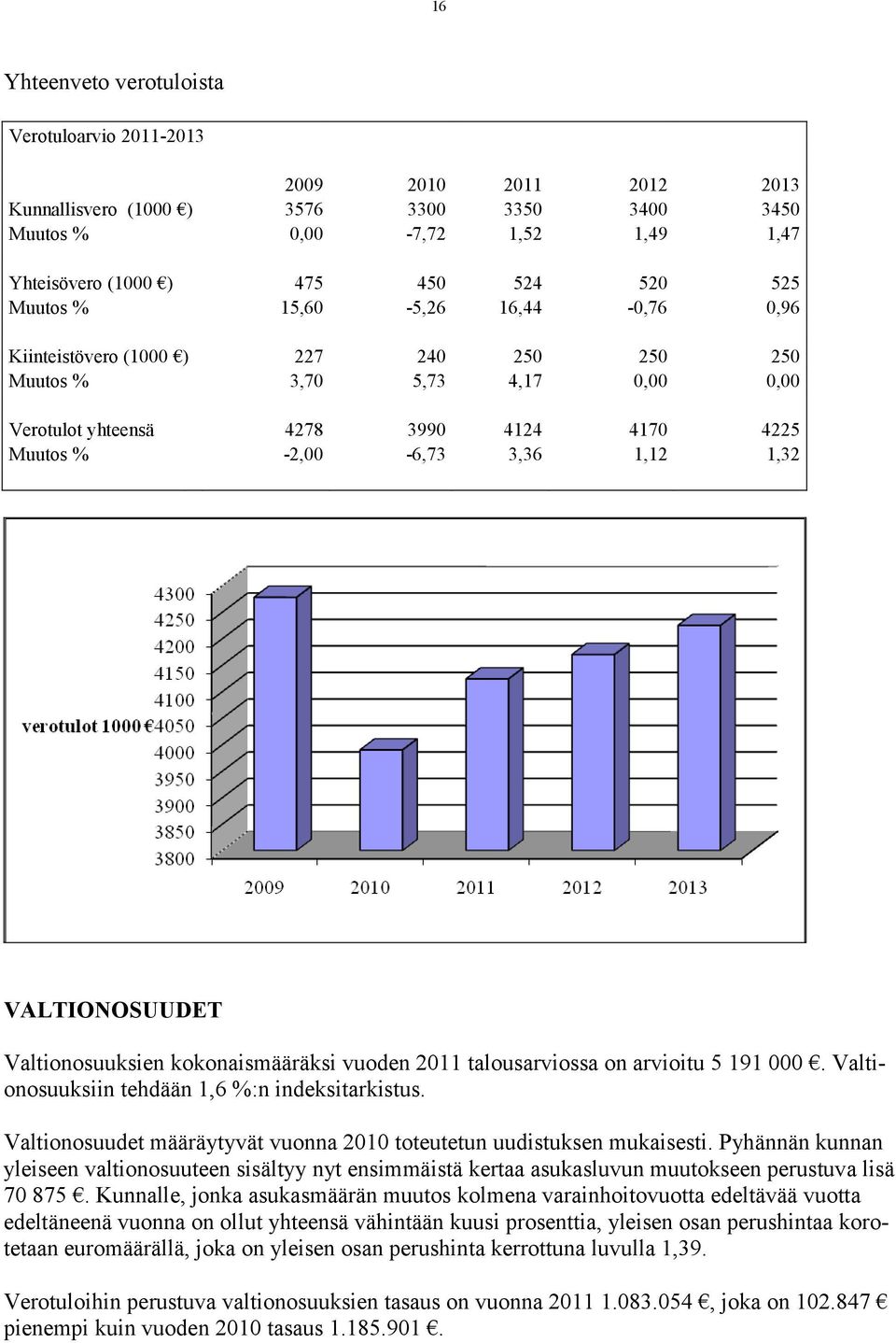 VALTIONOSUUDET Valtionosuuksien kokonaismääräksi vuoden 2011 talousarviossa on arvioitu 5 191 000. Valtionosuuksiin tehdään 1,6 %:n indeksitarkistus.