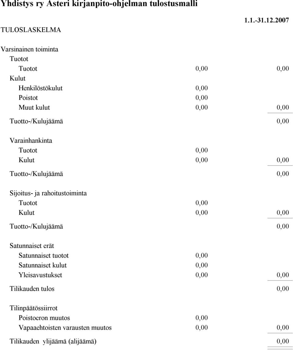 Satunnaiset tuotot Satunnaiset kulut Yleisavustukset Tilikauden tulos