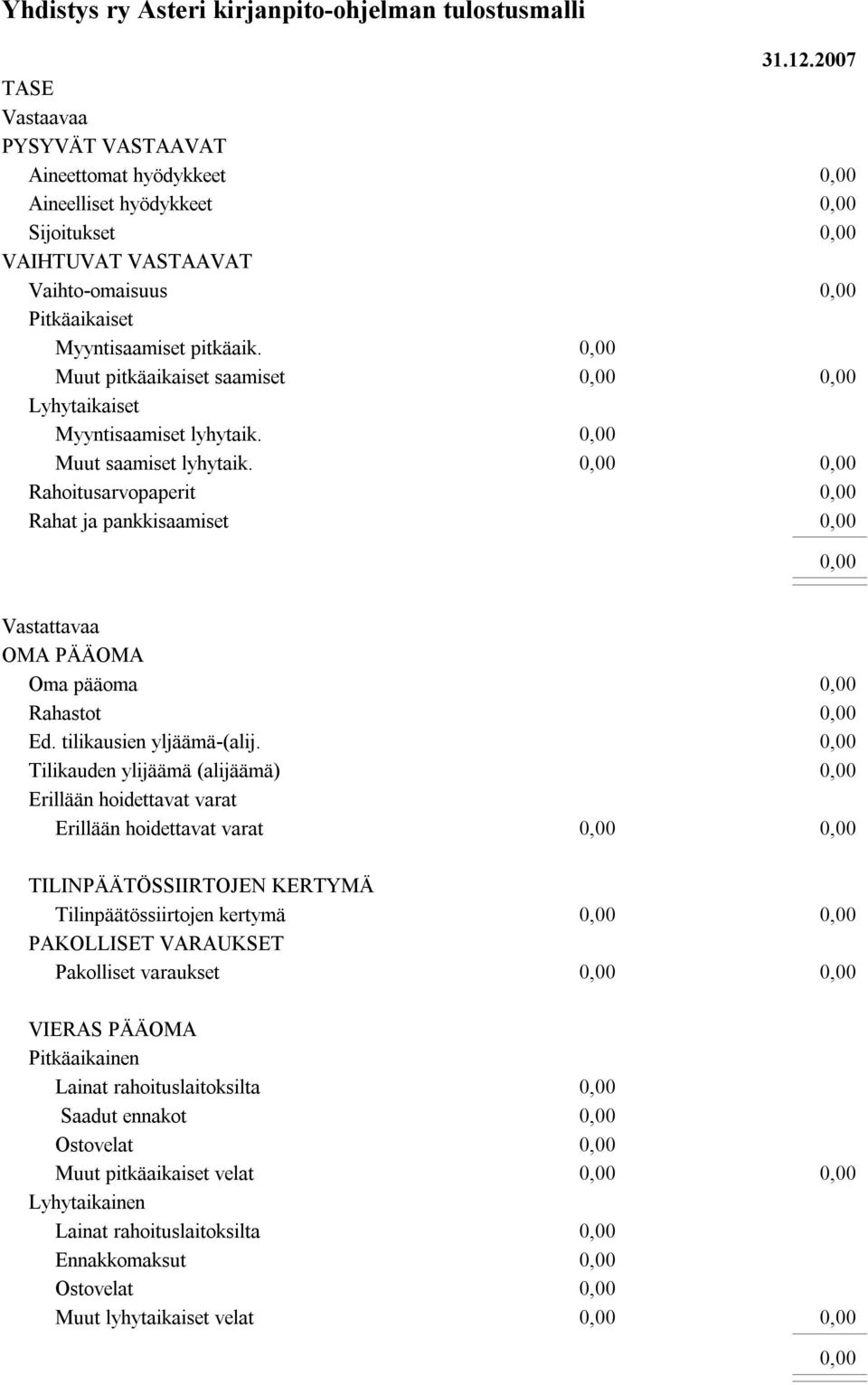 Rahoitusarvopaperit Rahat ja pankkisaamiset 31.12.2007 Vastattavaa OMA PÄÄOMA Oma pääoma Rahastot Ed. tilikausien yljäämä-(alij.