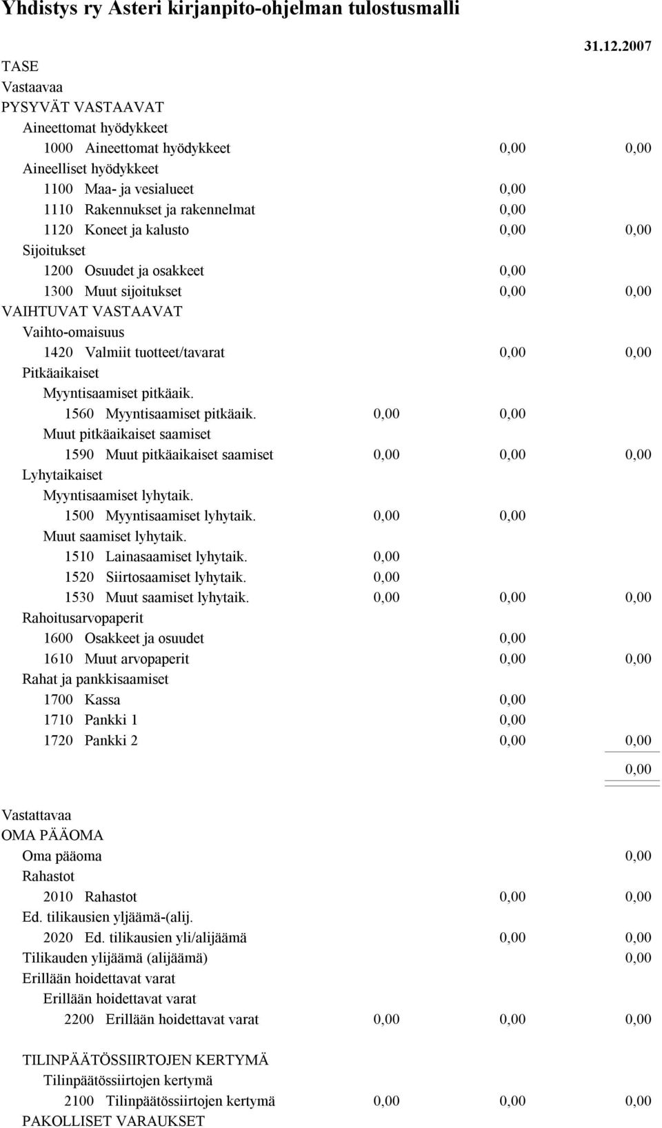 Muut pitkäaikaiset saamiset 1590 Muut pitkäaikaiset saamiset Lyhytaikaiset Myyntisaamiset lyhytaik. 1500 Myyntisaamiset lyhytaik. Muut saamiset lyhytaik. 1510 Lainasaamiset lyhytaik.