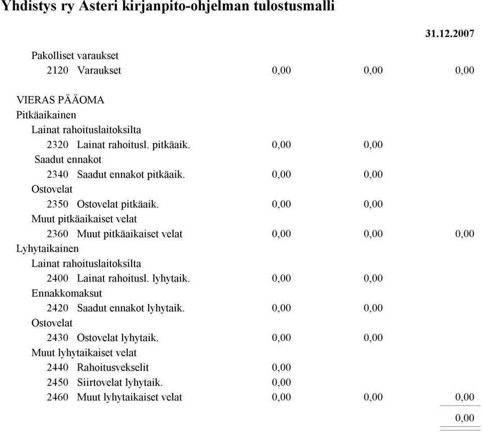 Muut pitkäaikaiset velat 2360 Muut pitkäaikaiset velat Lyhytaikainen 2400 Lainat rahoitusl. lyhytaik.
