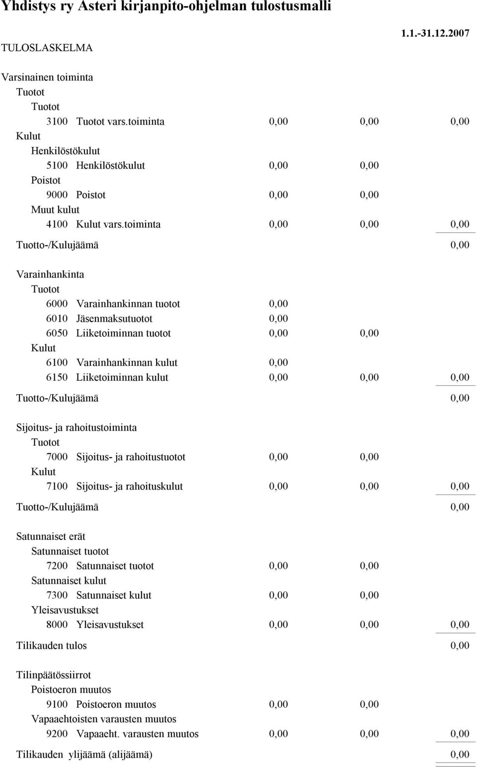 rahoitustoiminta 7000 Sijoitus- ja rahoitustuotot 7100 Sijoitus- ja rahoituskulut Satunnaiset erät Satunnaiset tuotot 7200 Satunnaiset tuotot Satunnaiset kulut 7300
